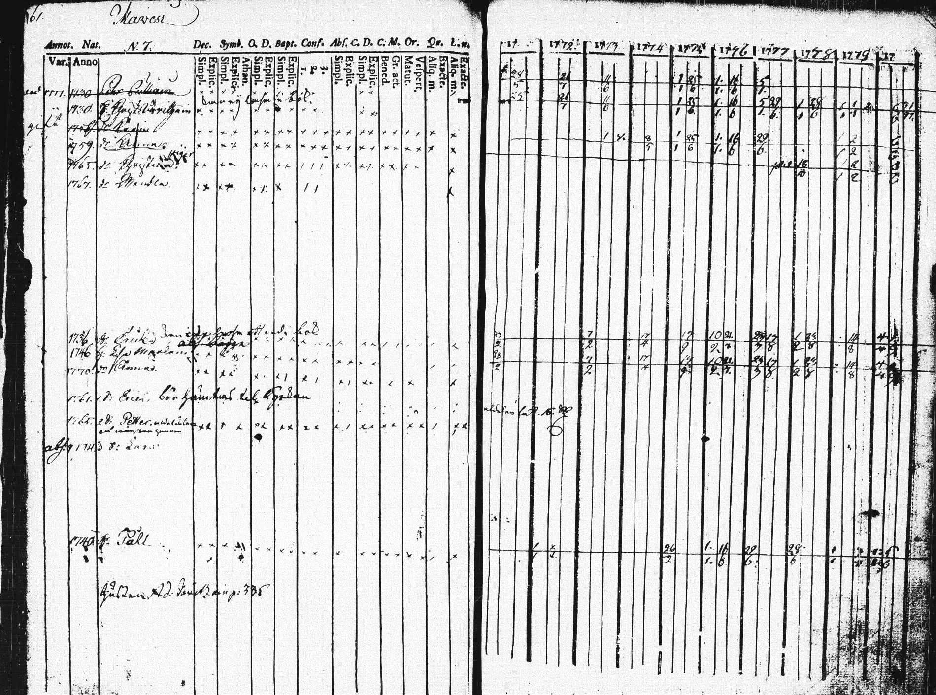 [ ../kirjat/Kirkonkirjat/pieksamaki/rippikirja_1771-1780_msrk_tk1412/kuvat/157.jpg ]