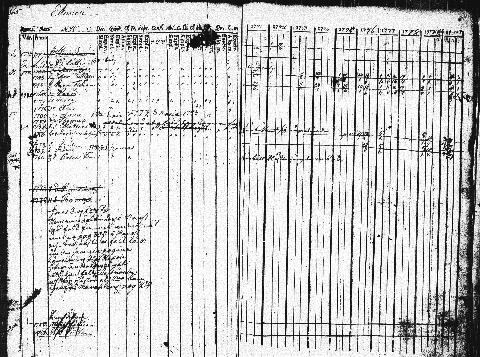 [ ../kirjat/Kirkonkirjat/pieksamaki/rippikirja_1771-1780_msrk_tk1412/kuvat/161.jpg ]