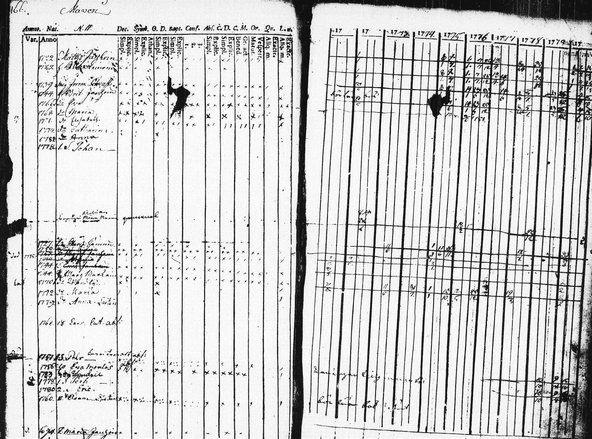 [ ../kirjat/Kirkonkirjat/pieksamaki/rippikirja_1771-1780_msrk_tk1412/kuvat/162.jpg ]