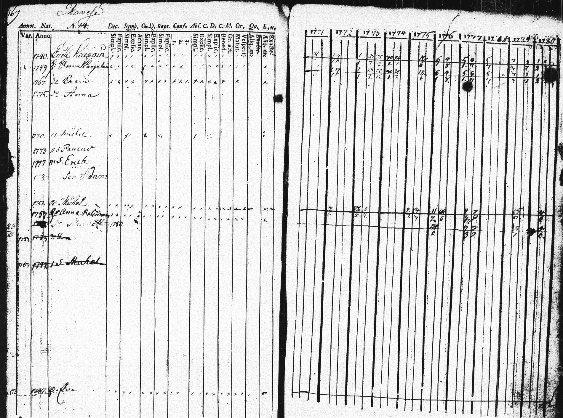 [ ../kirjat/Kirkonkirjat/pieksamaki/rippikirja_1771-1780_msrk_tk1412/kuvat/165.jpg ]