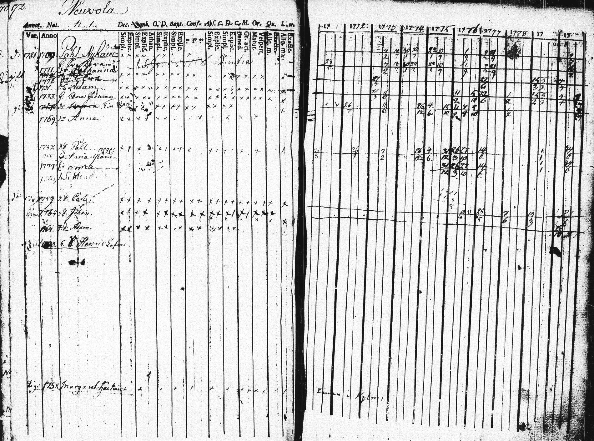 [ ../kirjat/Kirkonkirjat/pieksamaki/rippikirja_1771-1780_msrk_tk1412/kuvat/168.jpg ]
