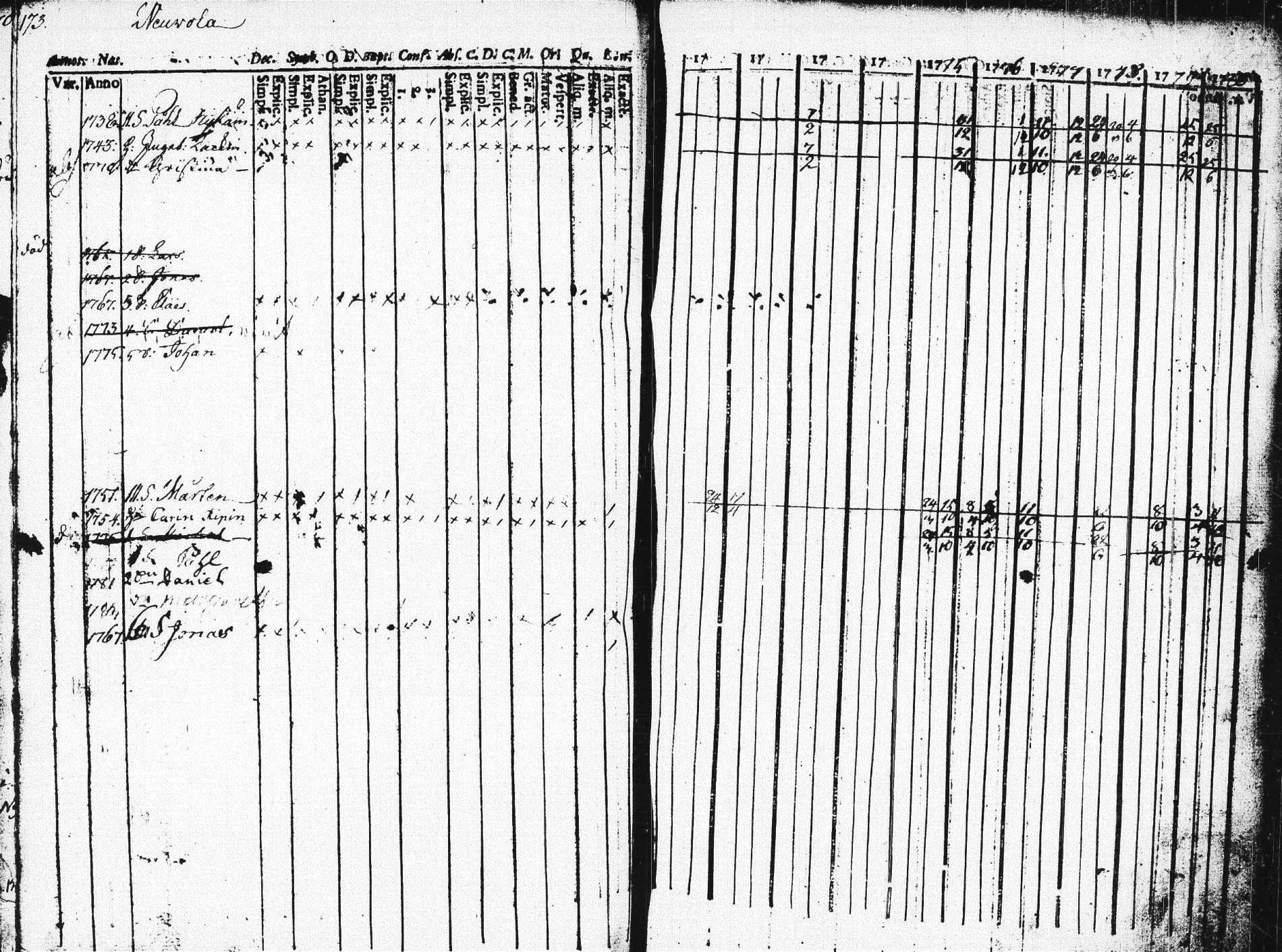 [ ../kirjat/Kirkonkirjat/pieksamaki/rippikirja_1771-1780_msrk_tk1412/kuvat/169.jpg ]