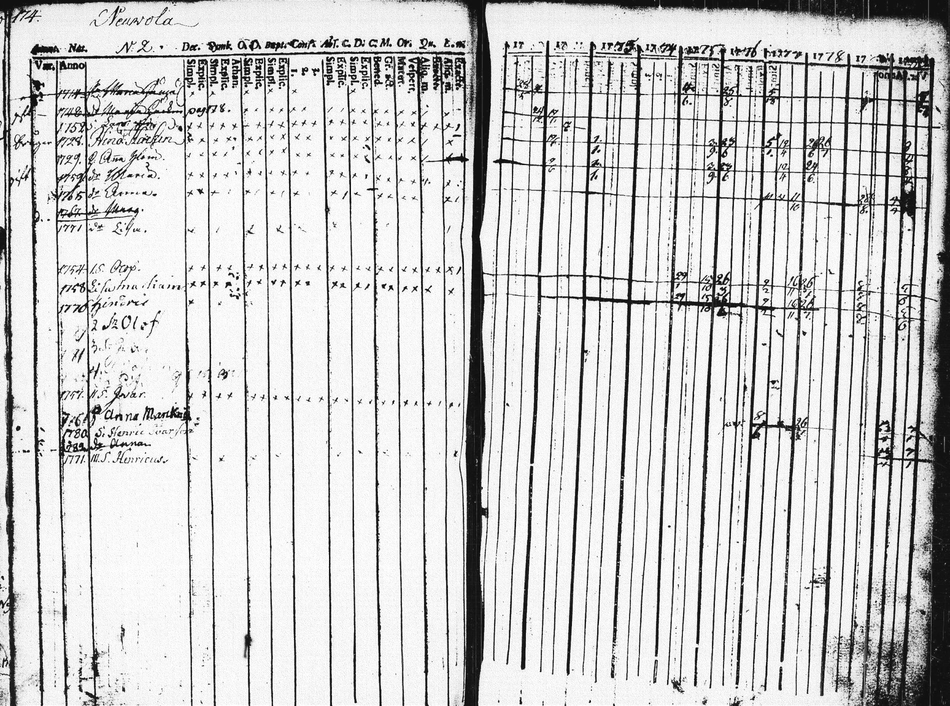 [ ../kirjat/Kirkonkirjat/pieksamaki/rippikirja_1771-1780_msrk_tk1412/kuvat/170.jpg ]