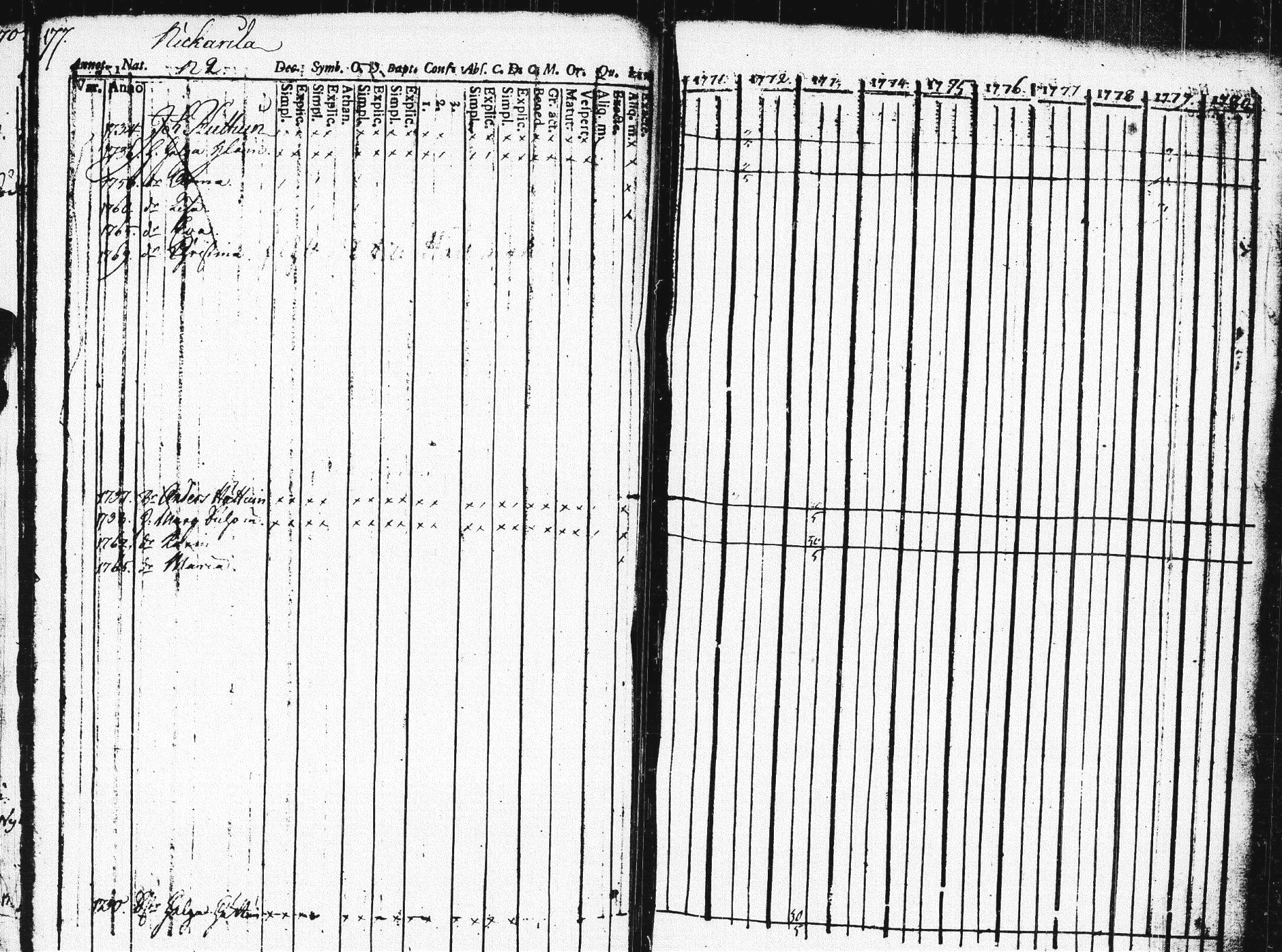 [ ../kirjat/Kirkonkirjat/pieksamaki/rippikirja_1771-1780_msrk_tk1412/kuvat/173.jpg ]