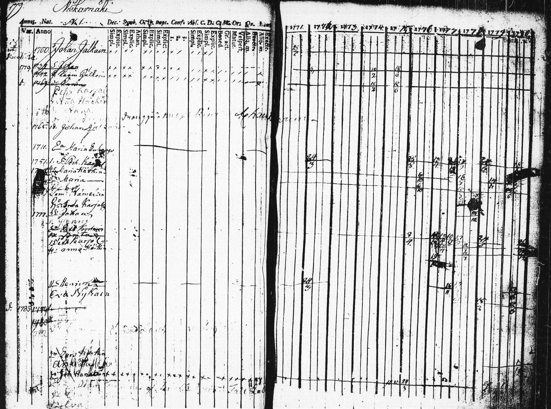[ ../kirjat/Kirkonkirjat/pieksamaki/rippikirja_1771-1780_msrk_tk1412/kuvat/175.jpg ]