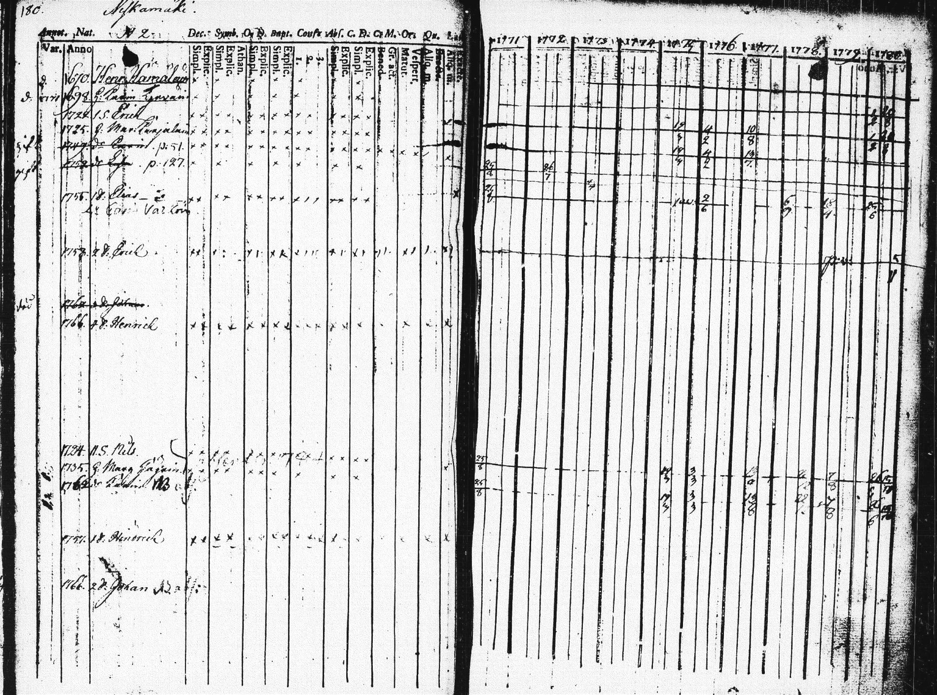 [ ../kirjat/Kirkonkirjat/pieksamaki/rippikirja_1771-1780_msrk_tk1412/kuvat/176.jpg ]