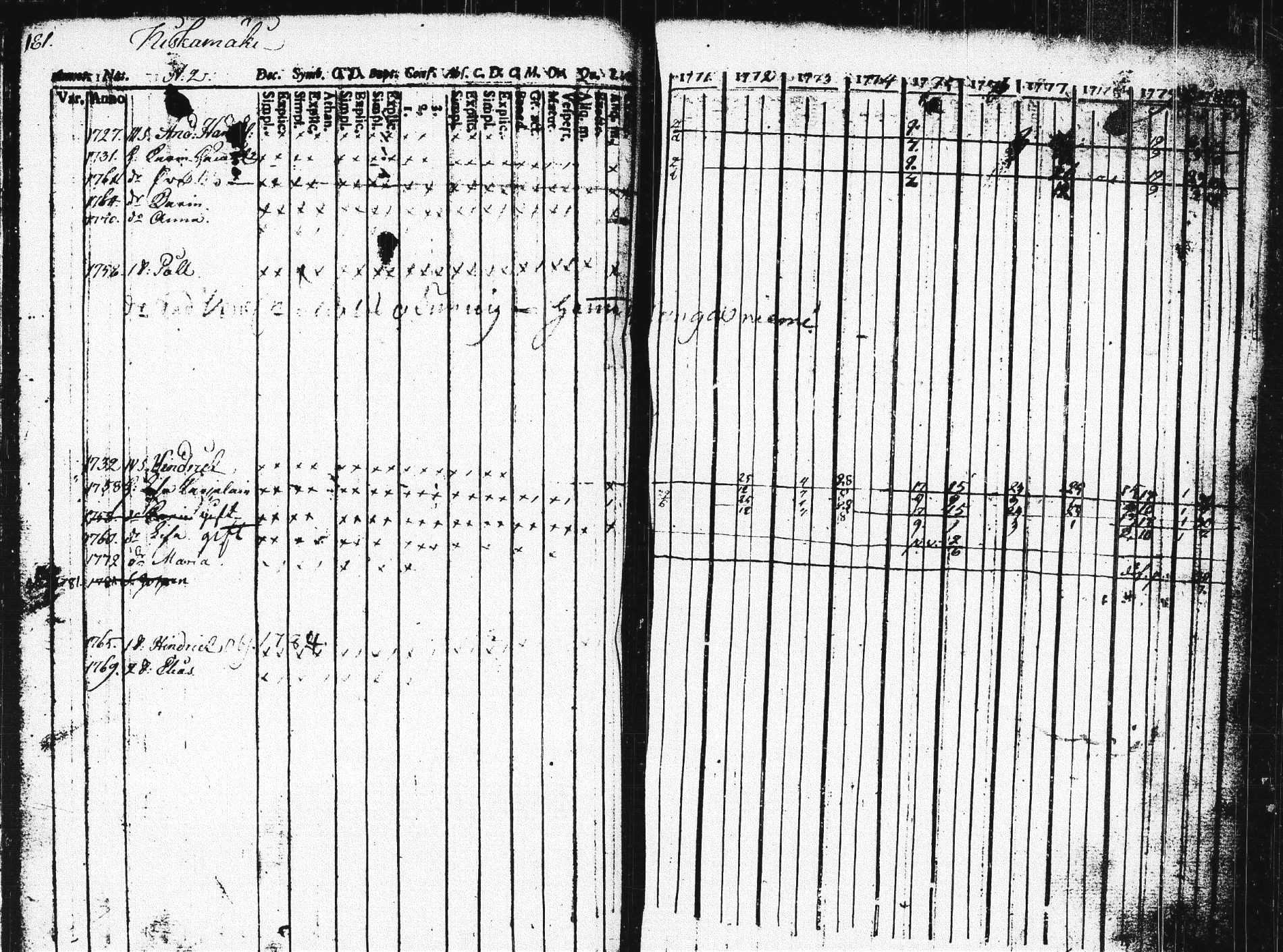 [ ../kirjat/Kirkonkirjat/pieksamaki/rippikirja_1771-1780_msrk_tk1412/kuvat/177.jpg ]