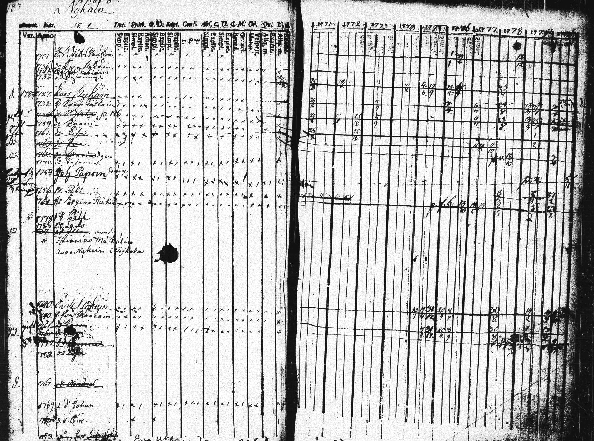 [ ../kirjat/Kirkonkirjat/pieksamaki/rippikirja_1771-1780_msrk_tk1412/kuvat/179.jpg ]