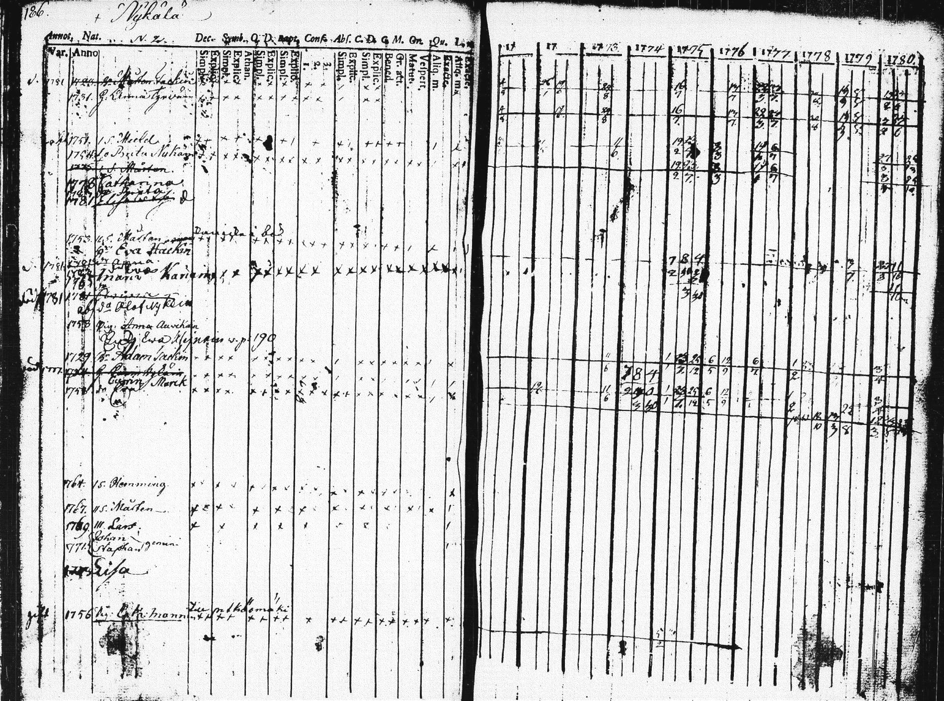 [ ../kirjat/Kirkonkirjat/pieksamaki/rippikirja_1771-1780_msrk_tk1412/kuvat/182.jpg ]