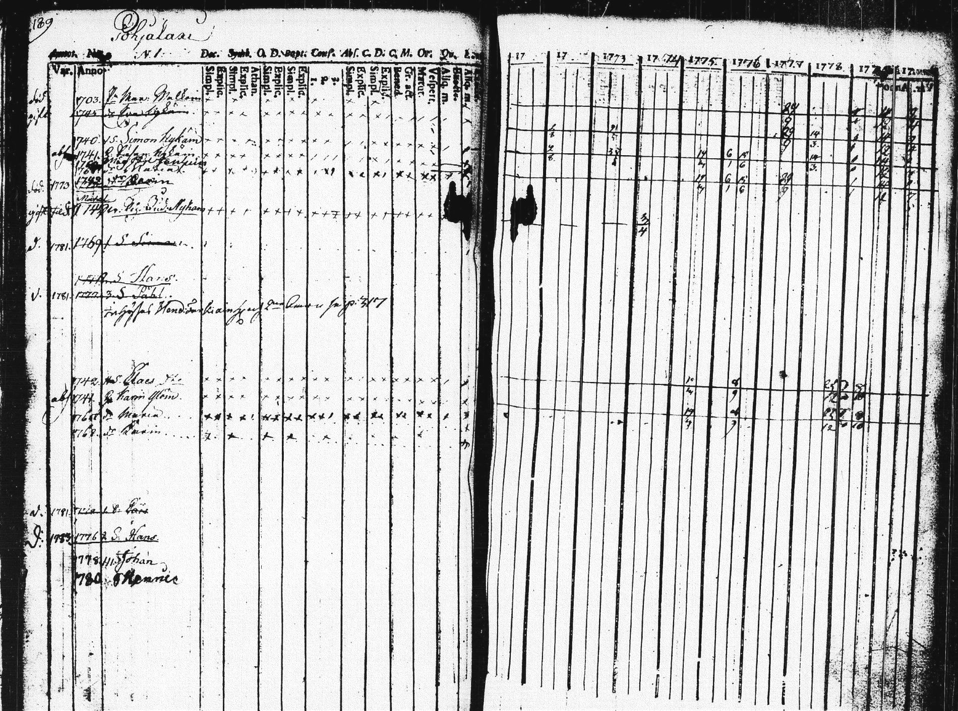 [ ../kirjat/Kirkonkirjat/pieksamaki/rippikirja_1771-1780_msrk_tk1412/kuvat/185.jpg ]