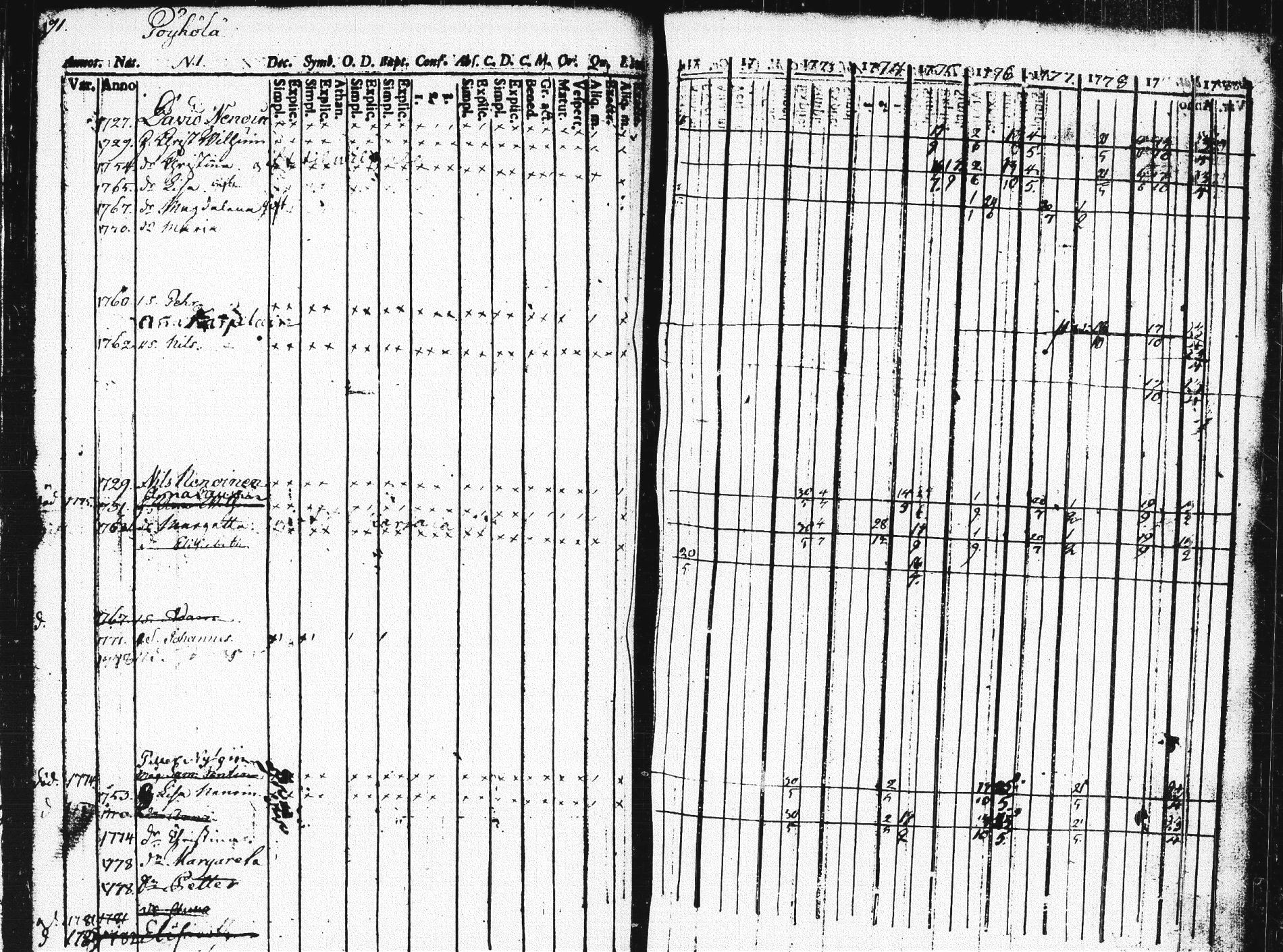 [ ../kirjat/Kirkonkirjat/pieksamaki/rippikirja_1771-1780_msrk_tk1412/kuvat/187.jpg ]