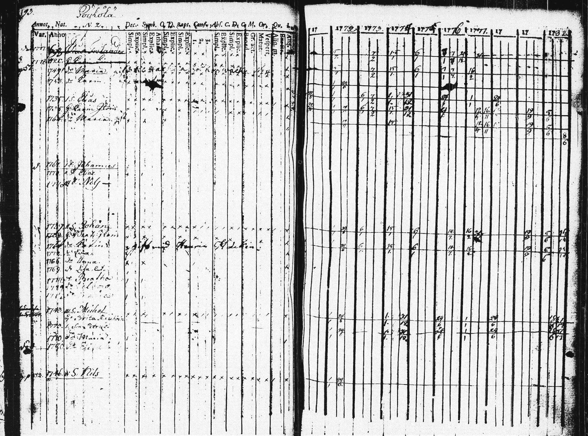 [ ../kirjat/Kirkonkirjat/pieksamaki/rippikirja_1771-1780_msrk_tk1412/kuvat/189.jpg ]