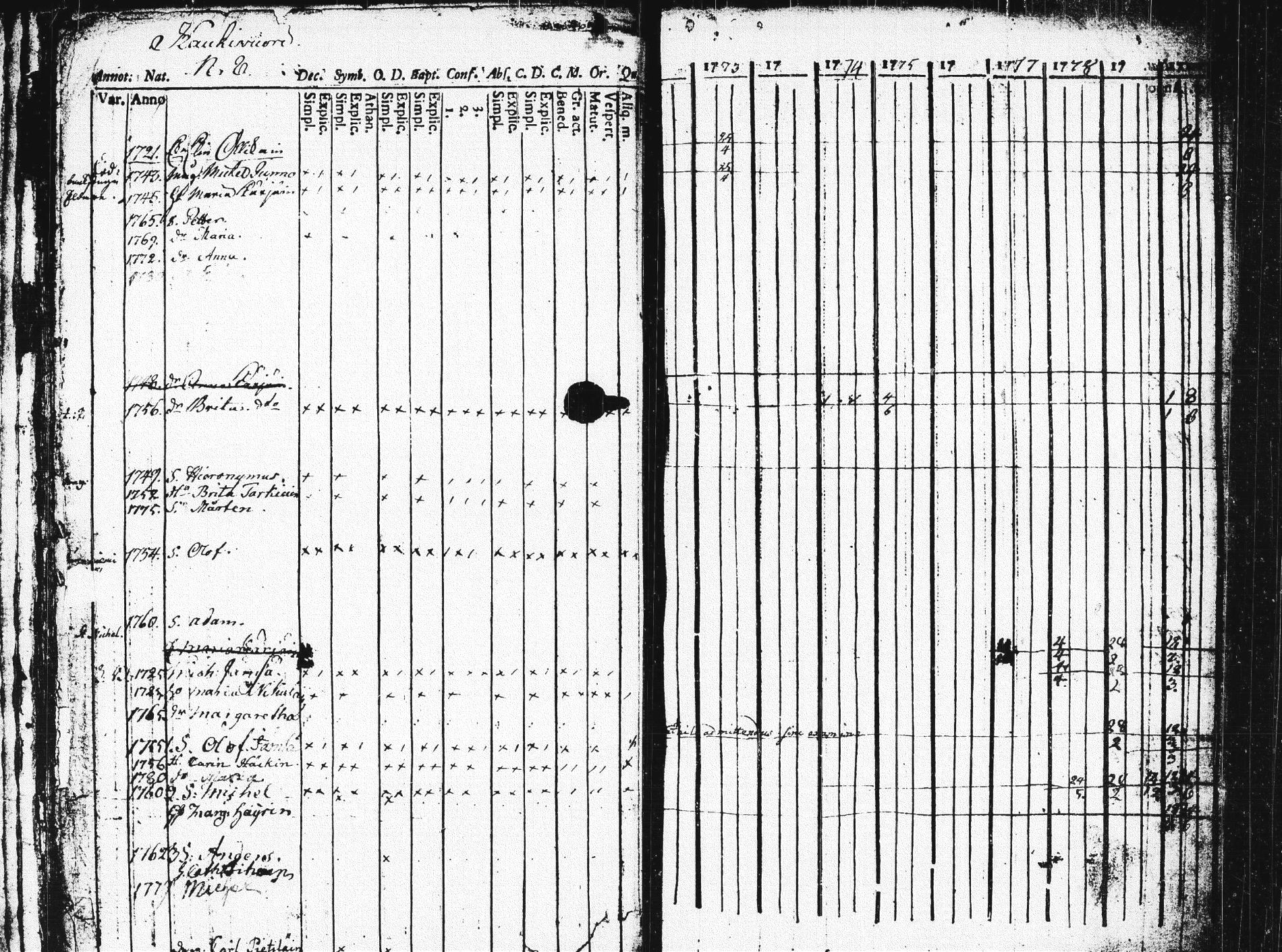 [ ../kirjat/Kirkonkirjat/pieksamaki/rippikirja_1771-1780_msrk_tk1412/kuvat/19.jpg ]