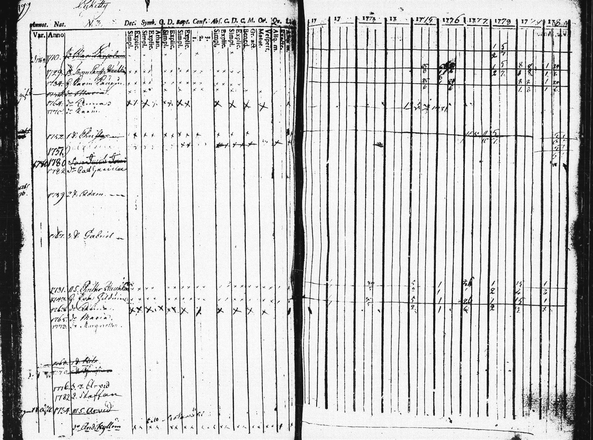 [ ../kirjat/Kirkonkirjat/pieksamaki/rippikirja_1771-1780_msrk_tk1412/kuvat/195.jpg ]