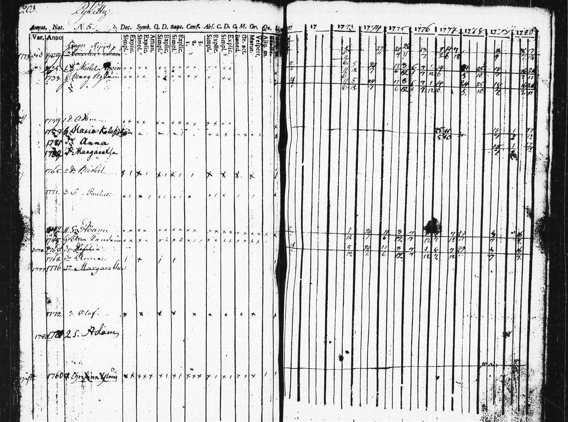 [ ../kirjat/Kirkonkirjat/pieksamaki/rippikirja_1771-1780_msrk_tk1412/kuvat/199.jpg ]