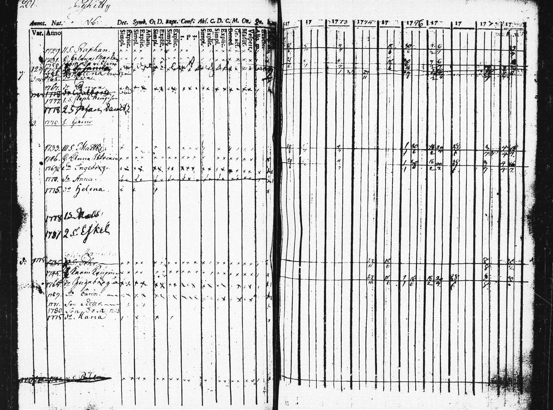 [ ../kirjat/Kirkonkirjat/pieksamaki/rippikirja_1771-1780_msrk_tk1412/kuvat/202.jpg ]