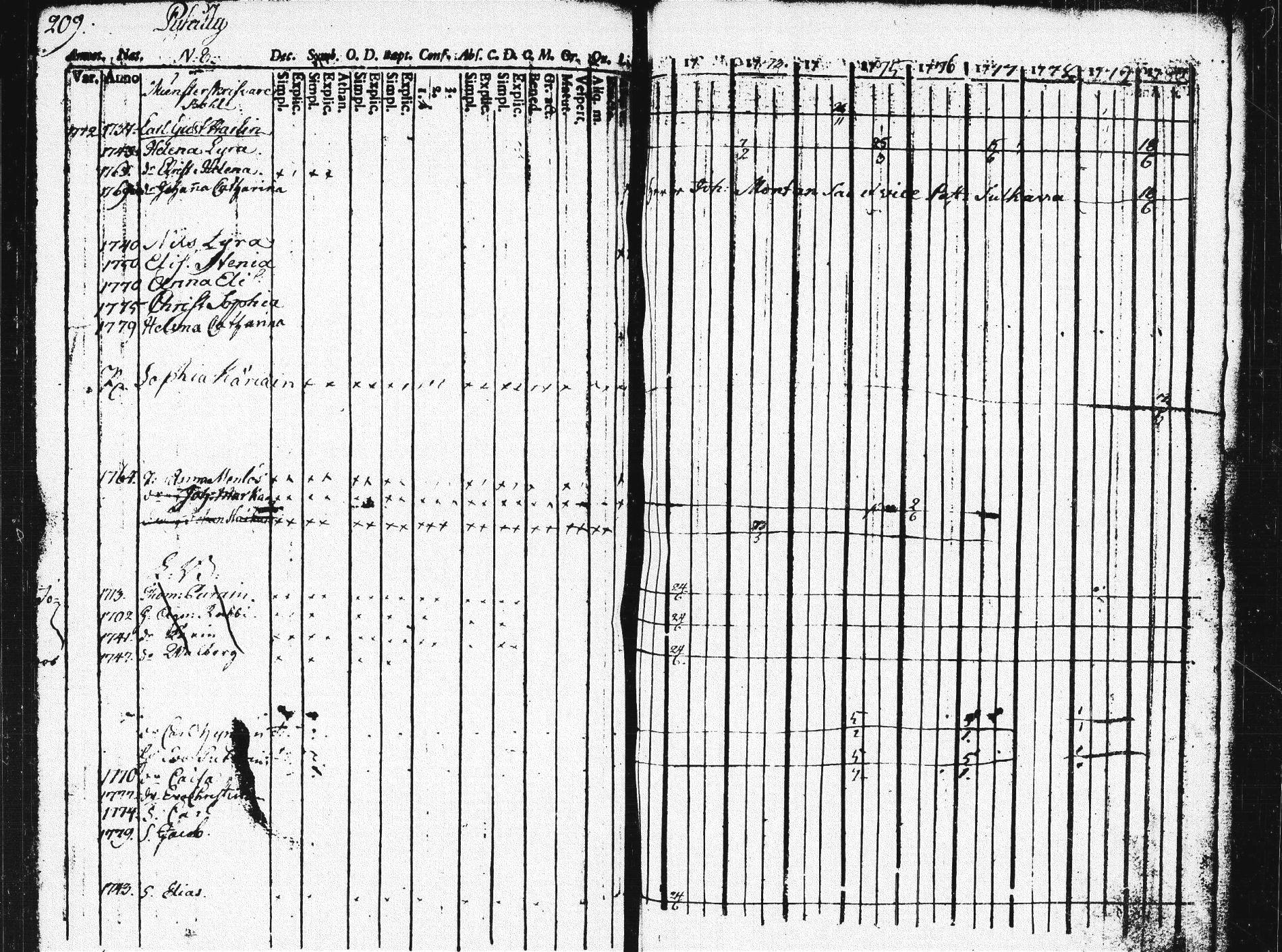 [ ../kirjat/Kirkonkirjat/pieksamaki/rippikirja_1771-1780_msrk_tk1412/kuvat/205.jpg ]