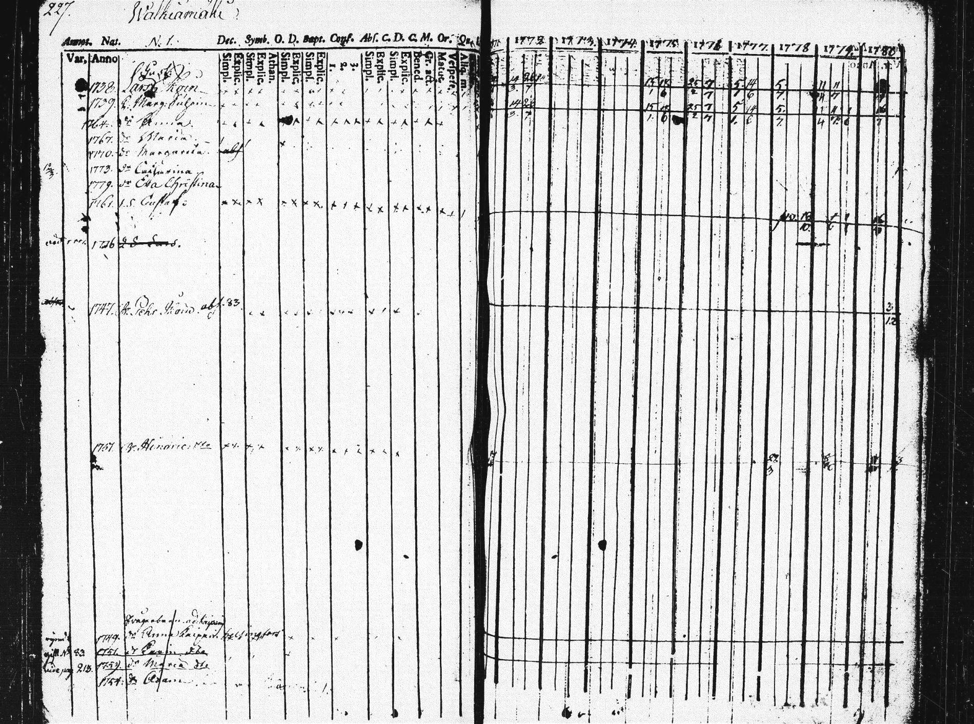 [ ../kirjat/Kirkonkirjat/pieksamaki/rippikirja_1771-1780_msrk_tk1412/kuvat/223.jpg ]