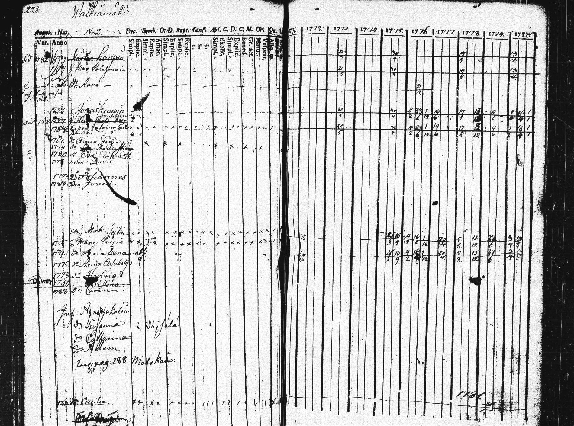 [ ../kirjat/Kirkonkirjat/pieksamaki/rippikirja_1771-1780_msrk_tk1412/kuvat/224.jpg ]