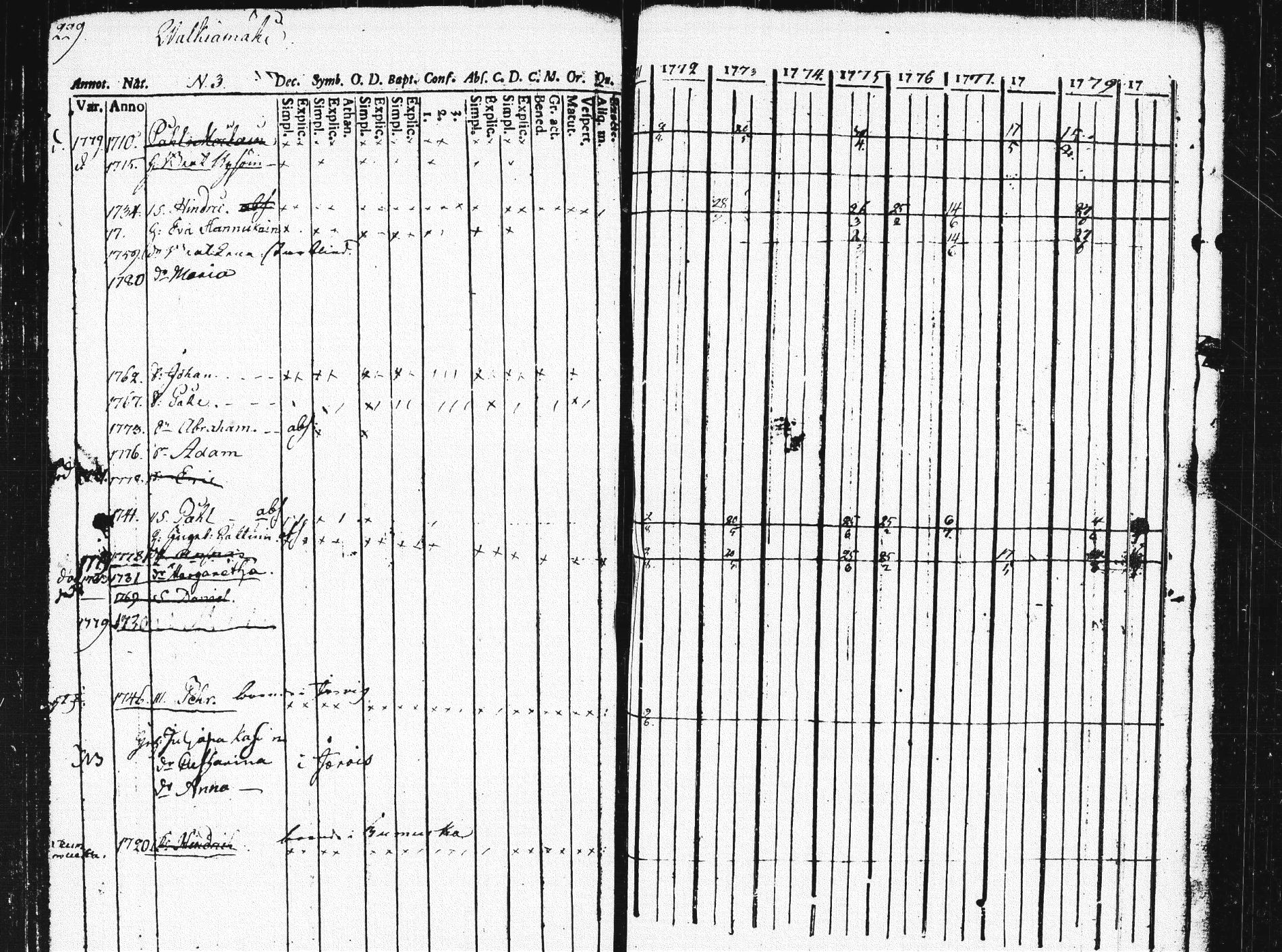[ ../kirjat/Kirkonkirjat/pieksamaki/rippikirja_1771-1780_msrk_tk1412/kuvat/225.jpg ]