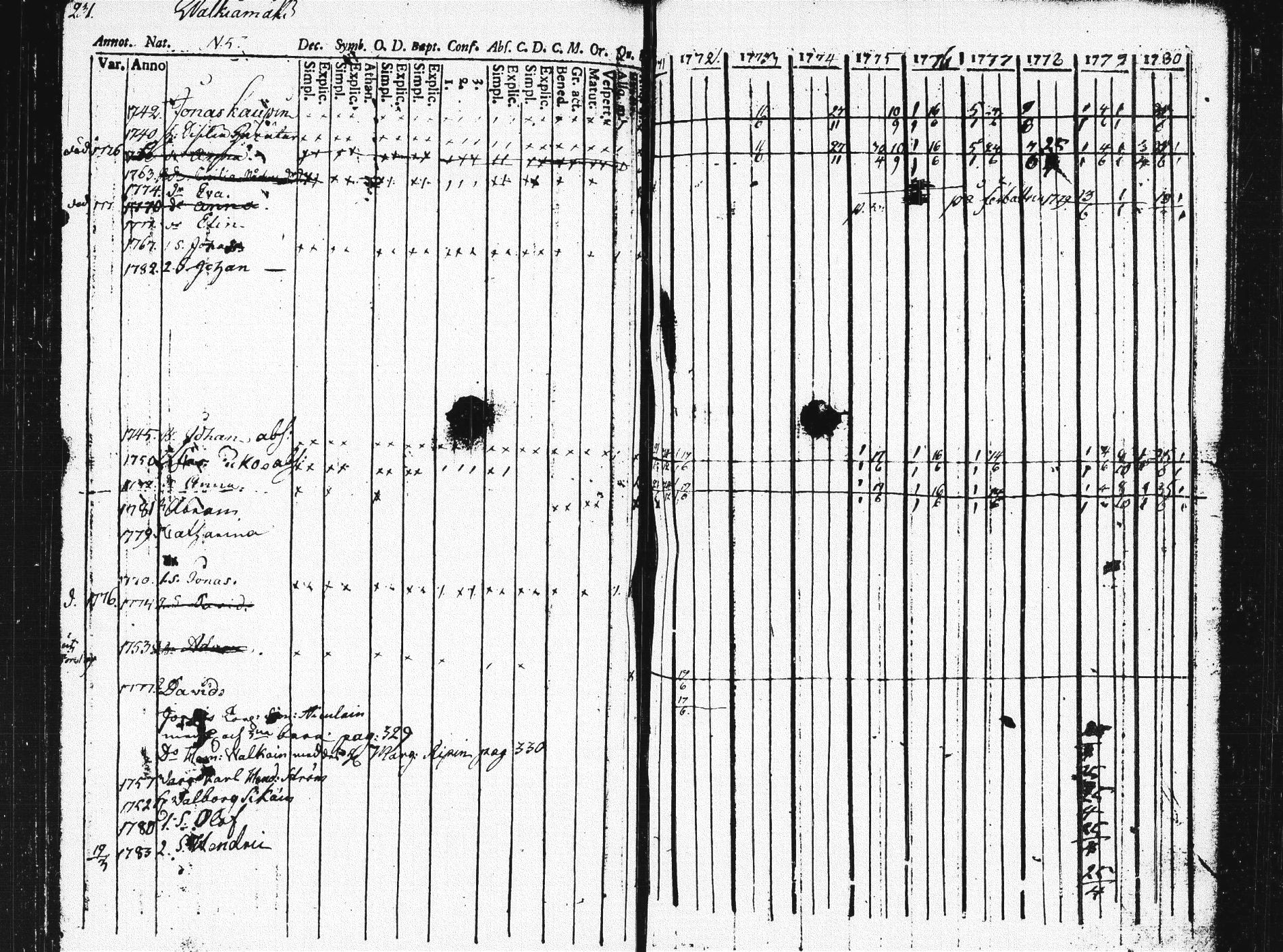 [ ../kirjat/Kirkonkirjat/pieksamaki/rippikirja_1771-1780_msrk_tk1412/kuvat/227.jpg ]