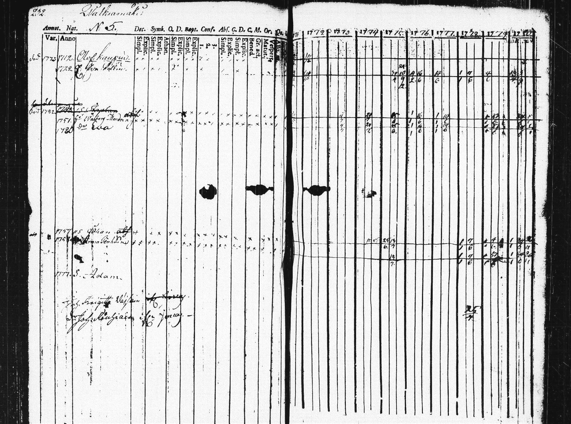 [ ../kirjat/Kirkonkirjat/pieksamaki/rippikirja_1771-1780_msrk_tk1412/kuvat/228.jpg ]