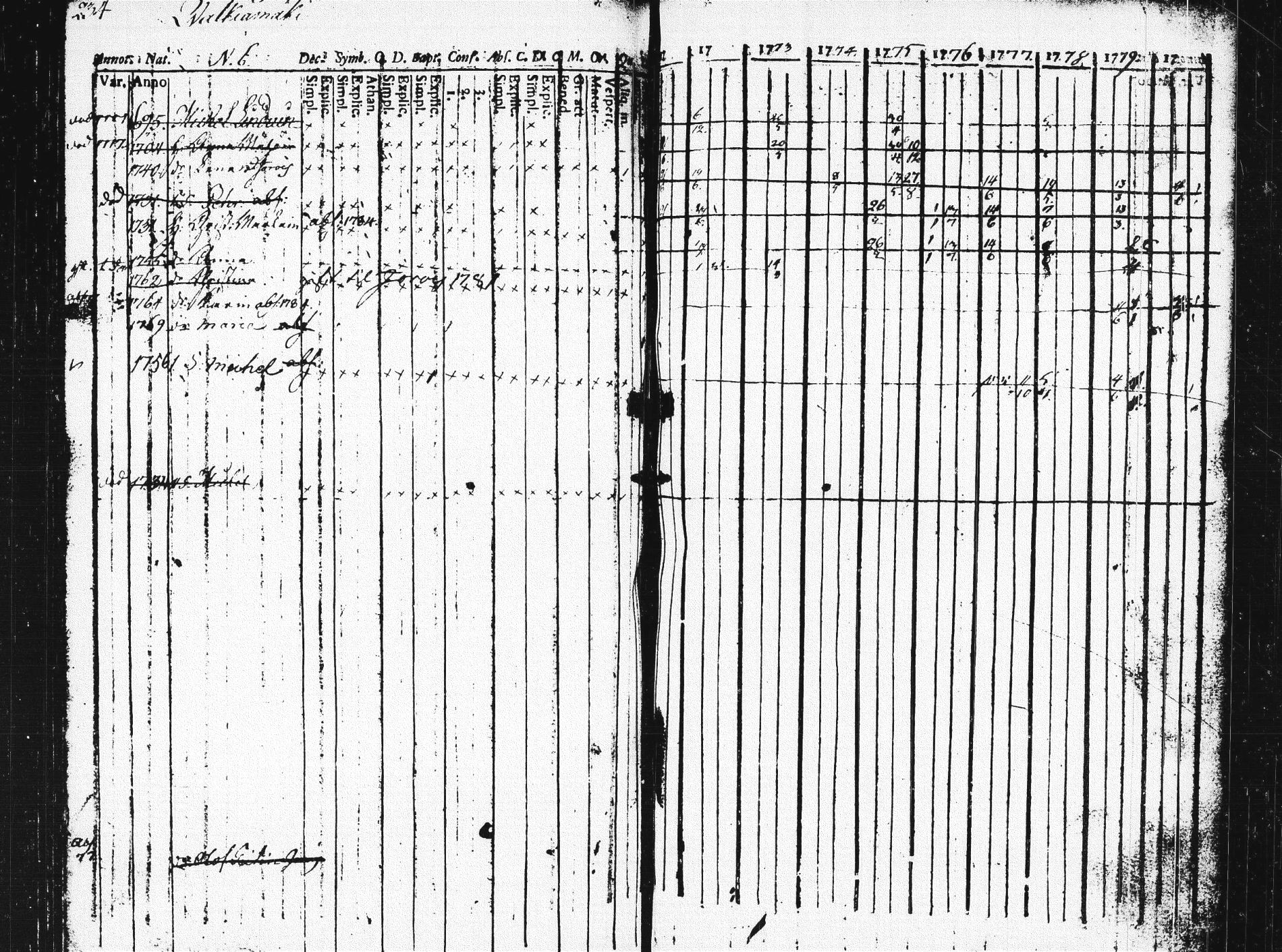 [ ../kirjat/Kirkonkirjat/pieksamaki/rippikirja_1771-1780_msrk_tk1412/kuvat/230.jpg ]