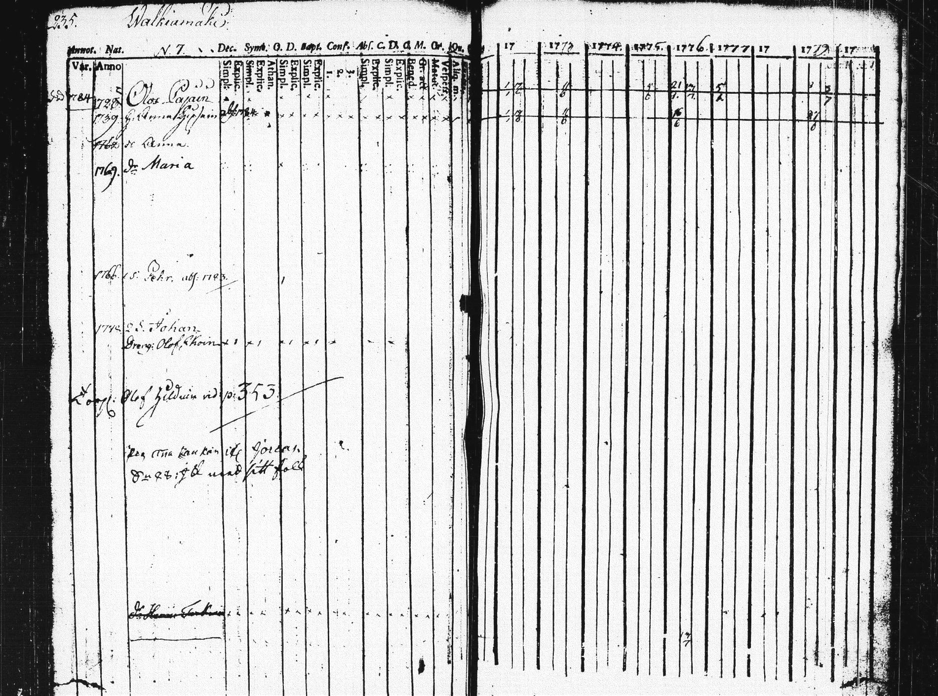 [ ../kirjat/Kirkonkirjat/pieksamaki/rippikirja_1771-1780_msrk_tk1412/kuvat/231.jpg ]
