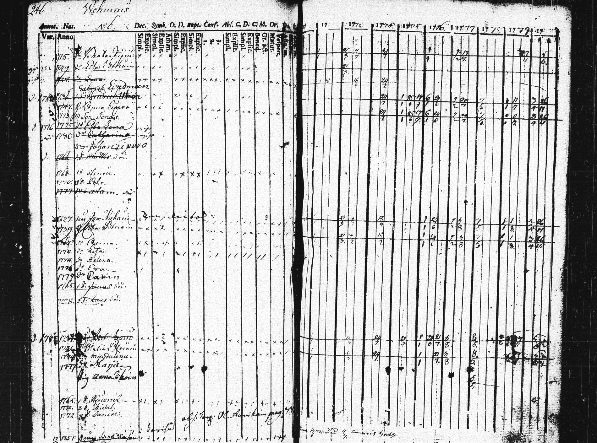 [ ../kirjat/Kirkonkirjat/pieksamaki/rippikirja_1771-1780_msrk_tk1412/kuvat/242.jpg ]