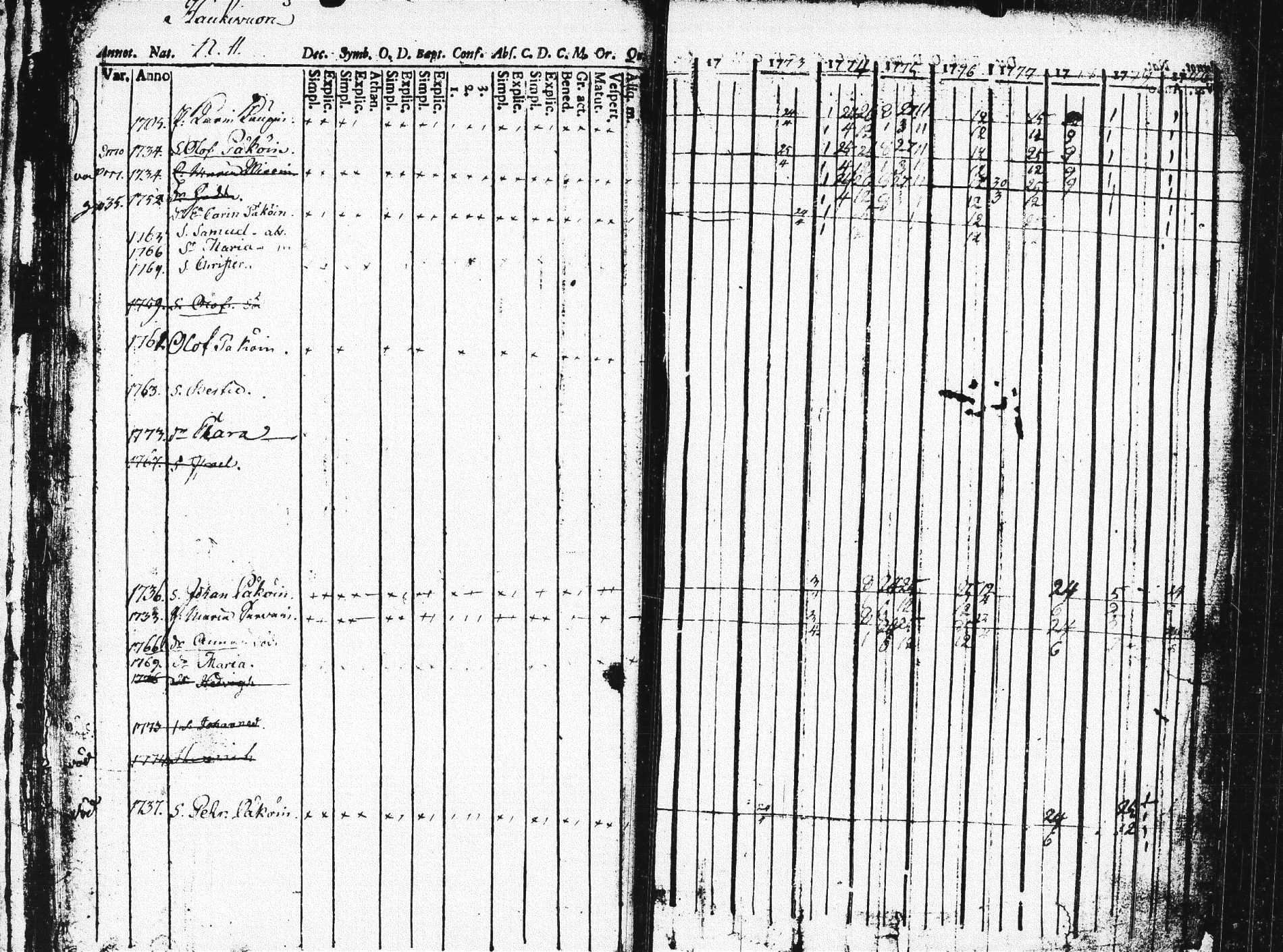 [ ../kirjat/Kirkonkirjat/pieksamaki/rippikirja_1771-1780_msrk_tk1412/kuvat/25.jpg ]