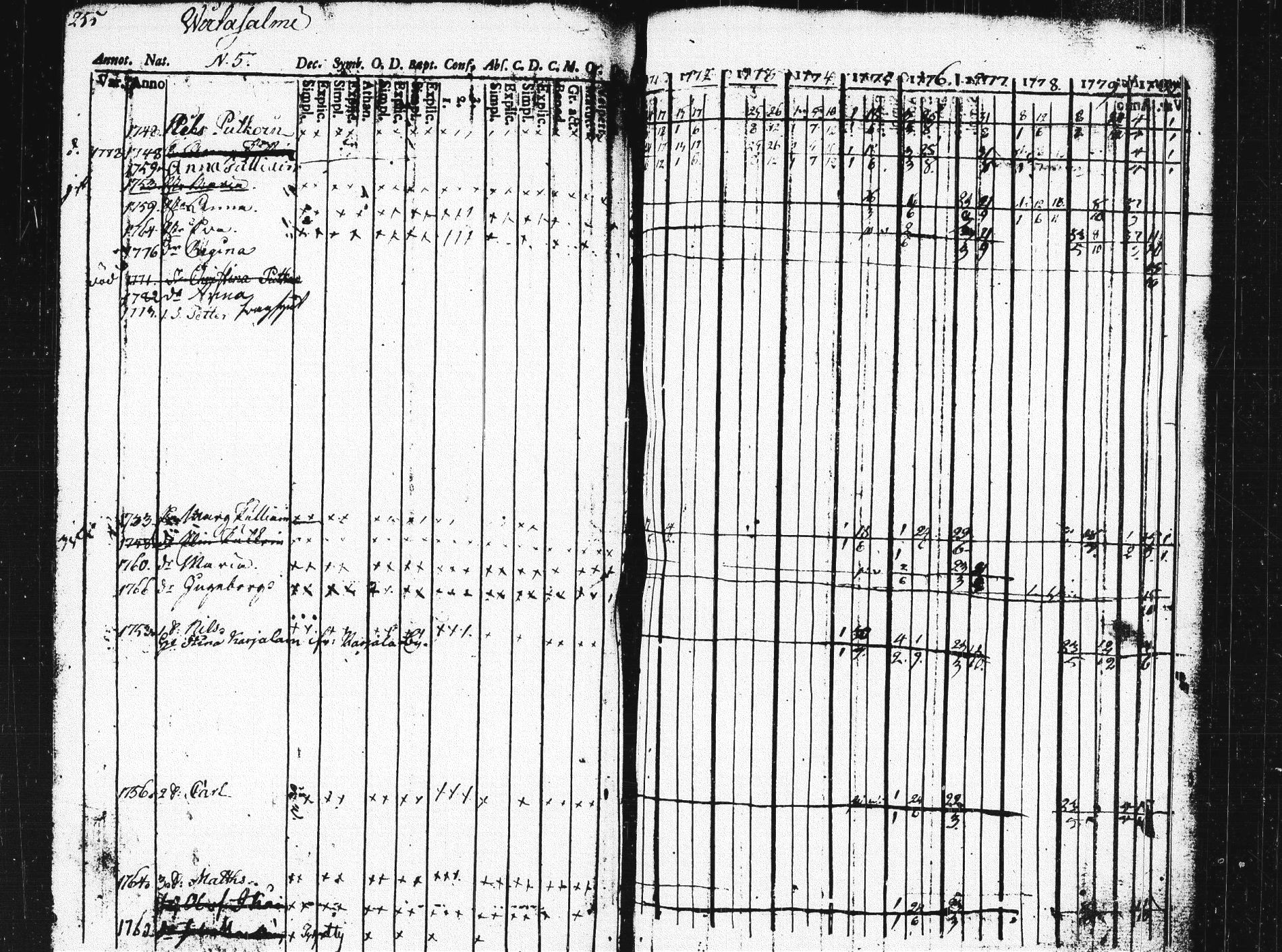[ ../kirjat/Kirkonkirjat/pieksamaki/rippikirja_1771-1780_msrk_tk1412/kuvat/251.jpg ]