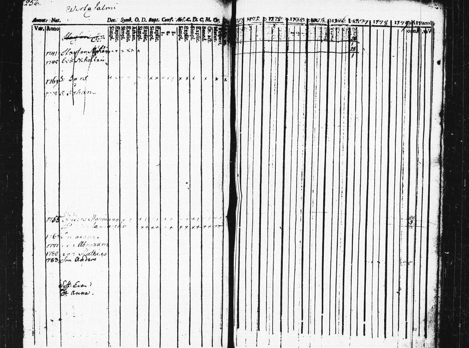 [ ../kirjat/Kirkonkirjat/pieksamaki/rippikirja_1771-1780_msrk_tk1412/kuvat/252.jpg ]