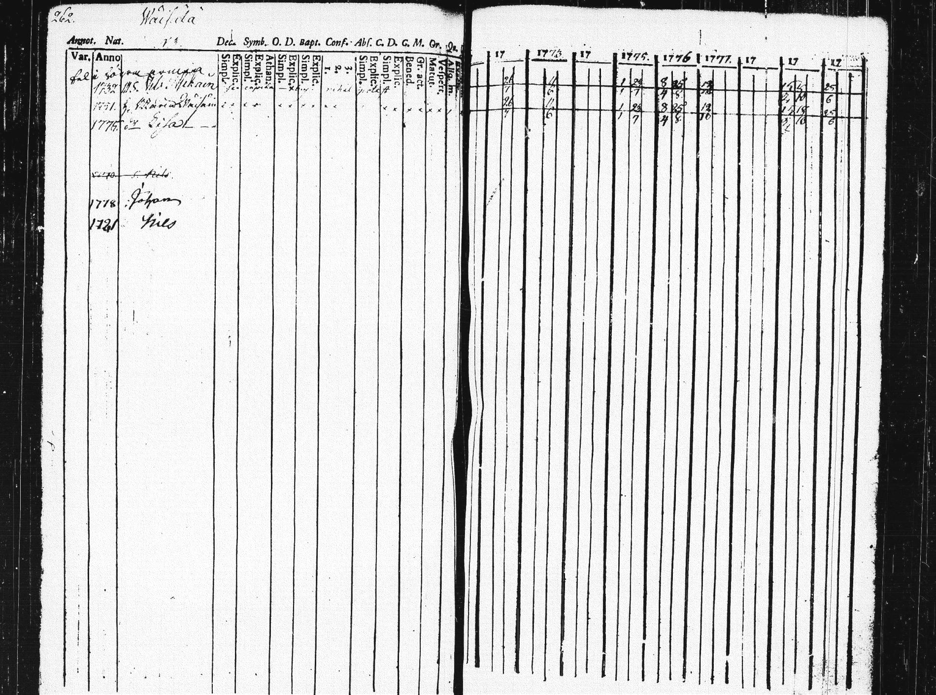 [ ../kirjat/Kirkonkirjat/pieksamaki/rippikirja_1771-1780_msrk_tk1412/kuvat/258.jpg ]