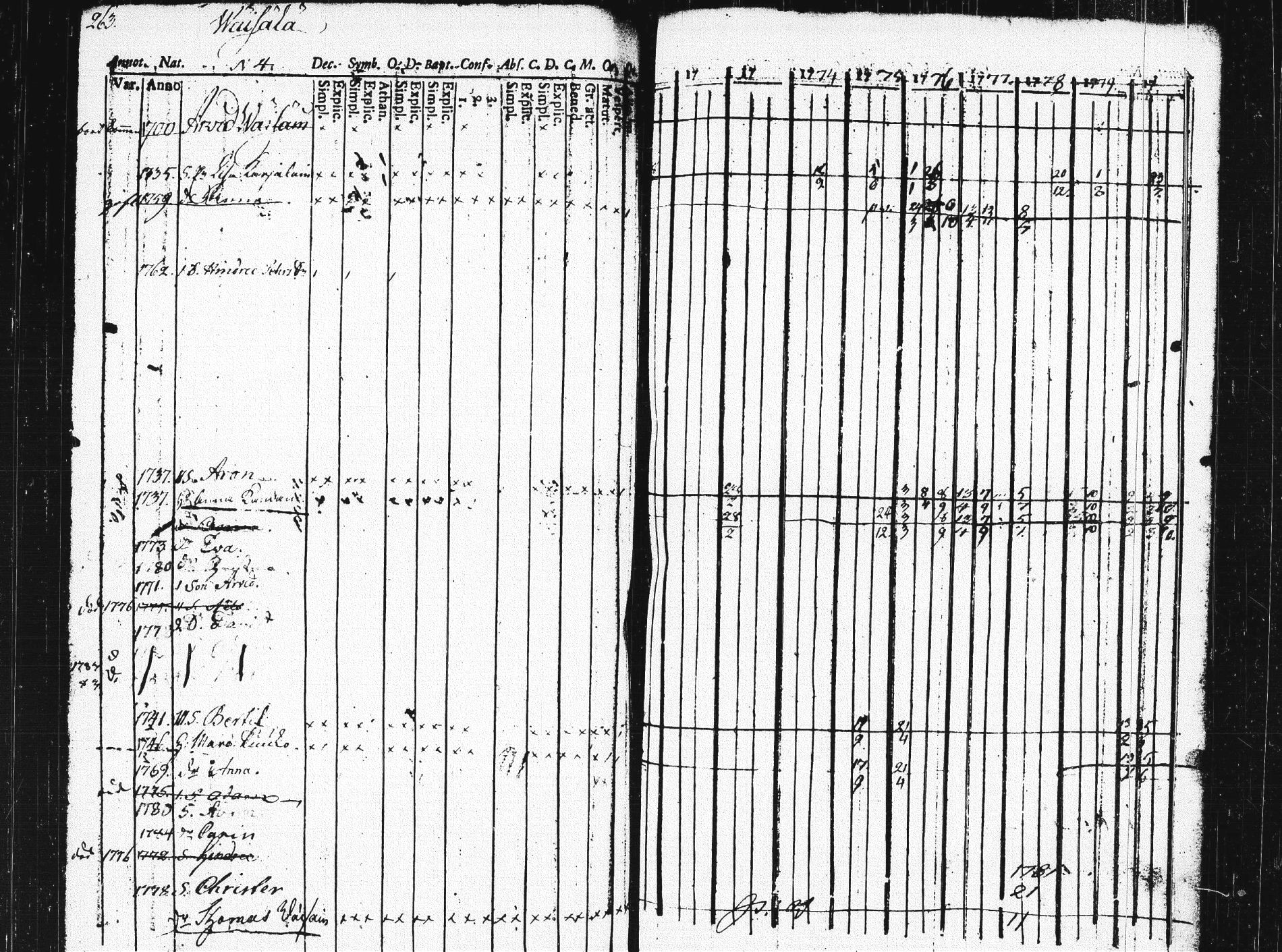 [ ../kirjat/Kirkonkirjat/pieksamaki/rippikirja_1771-1780_msrk_tk1412/kuvat/259.jpg ]