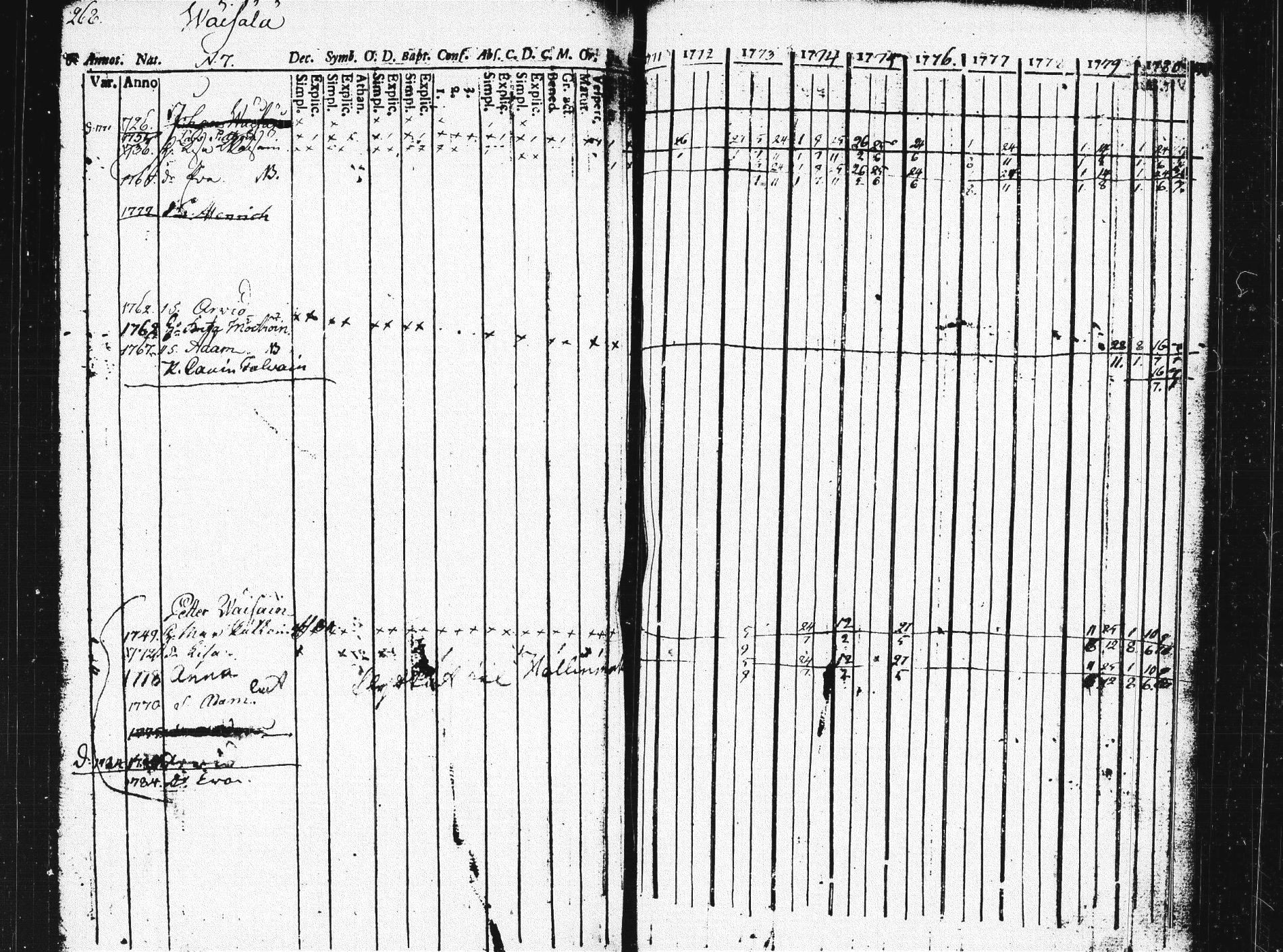 [ ../kirjat/Kirkonkirjat/pieksamaki/rippikirja_1771-1780_msrk_tk1412/kuvat/264.jpg ]