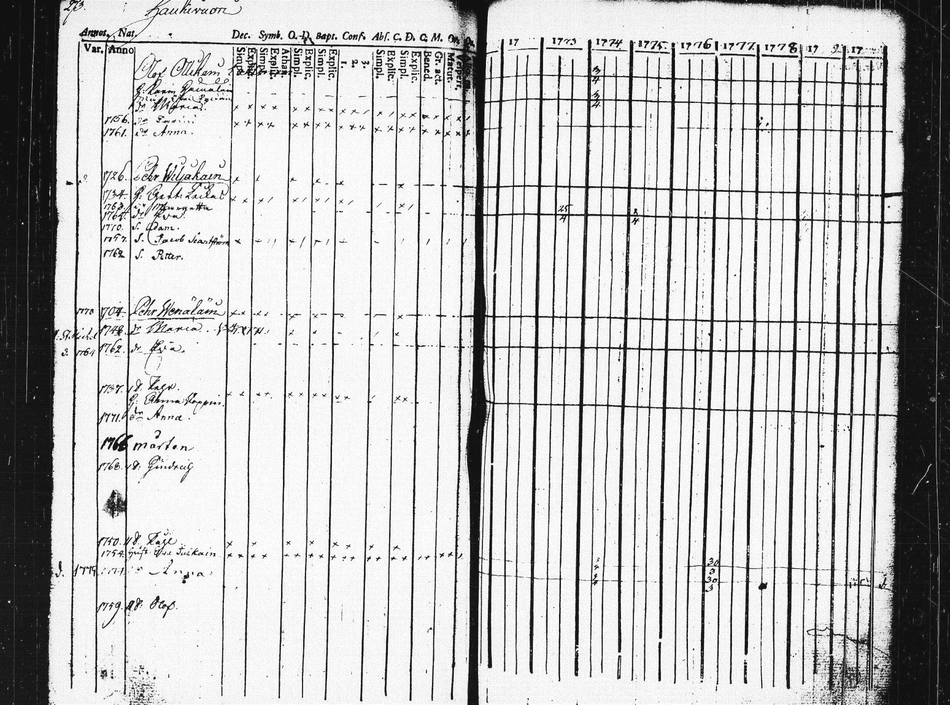 [ ../kirjat/Kirkonkirjat/pieksamaki/rippikirja_1771-1780_msrk_tk1412/kuvat/269.jpg ]
