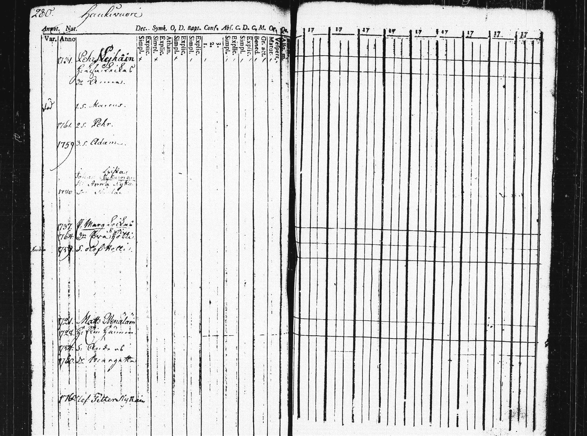 [ ../kirjat/Kirkonkirjat/pieksamaki/rippikirja_1771-1780_msrk_tk1412/kuvat/276.jpg ]