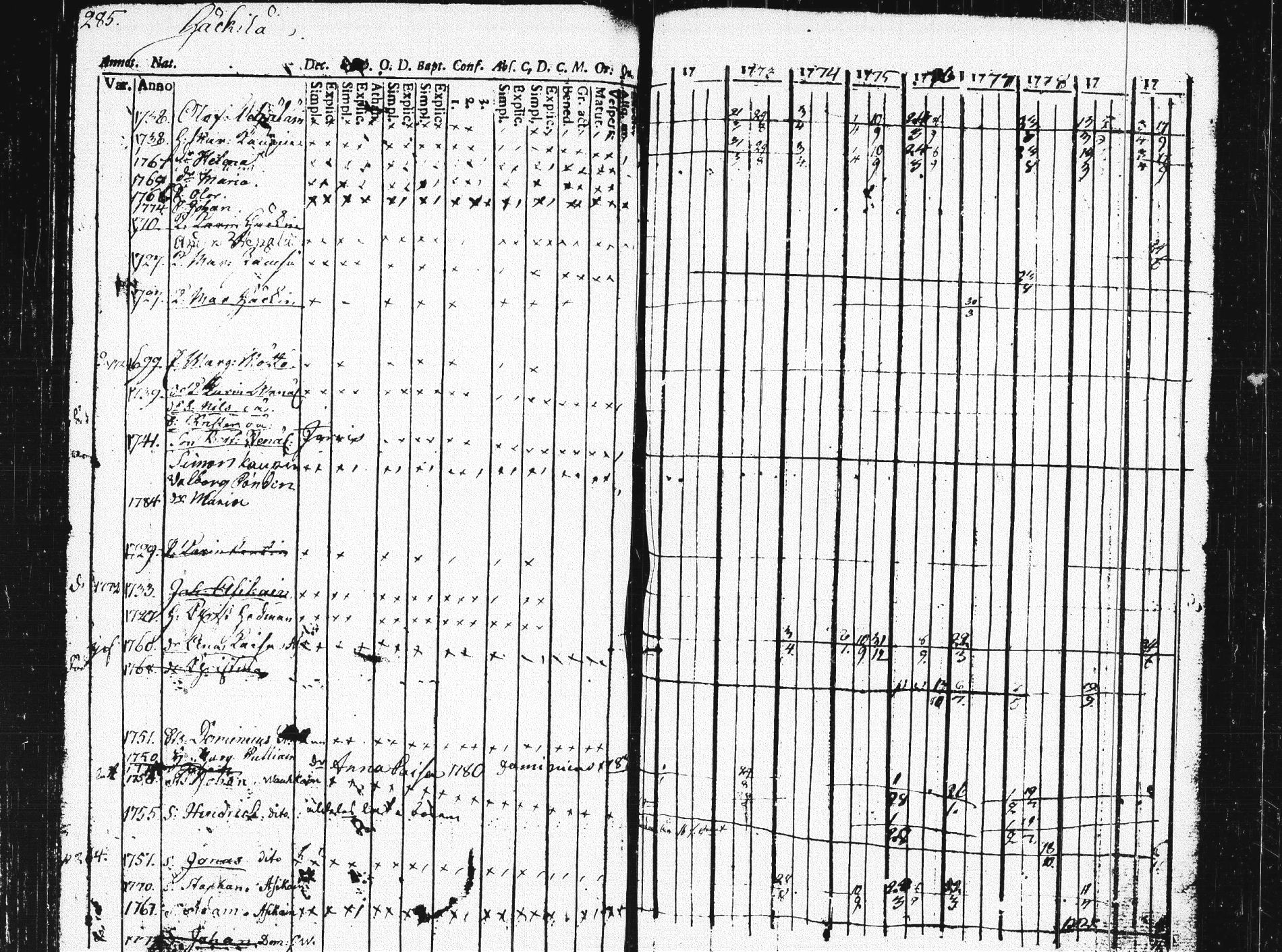 [ ../kirjat/Kirkonkirjat/pieksamaki/rippikirja_1771-1780_msrk_tk1412/kuvat/281.jpg ]