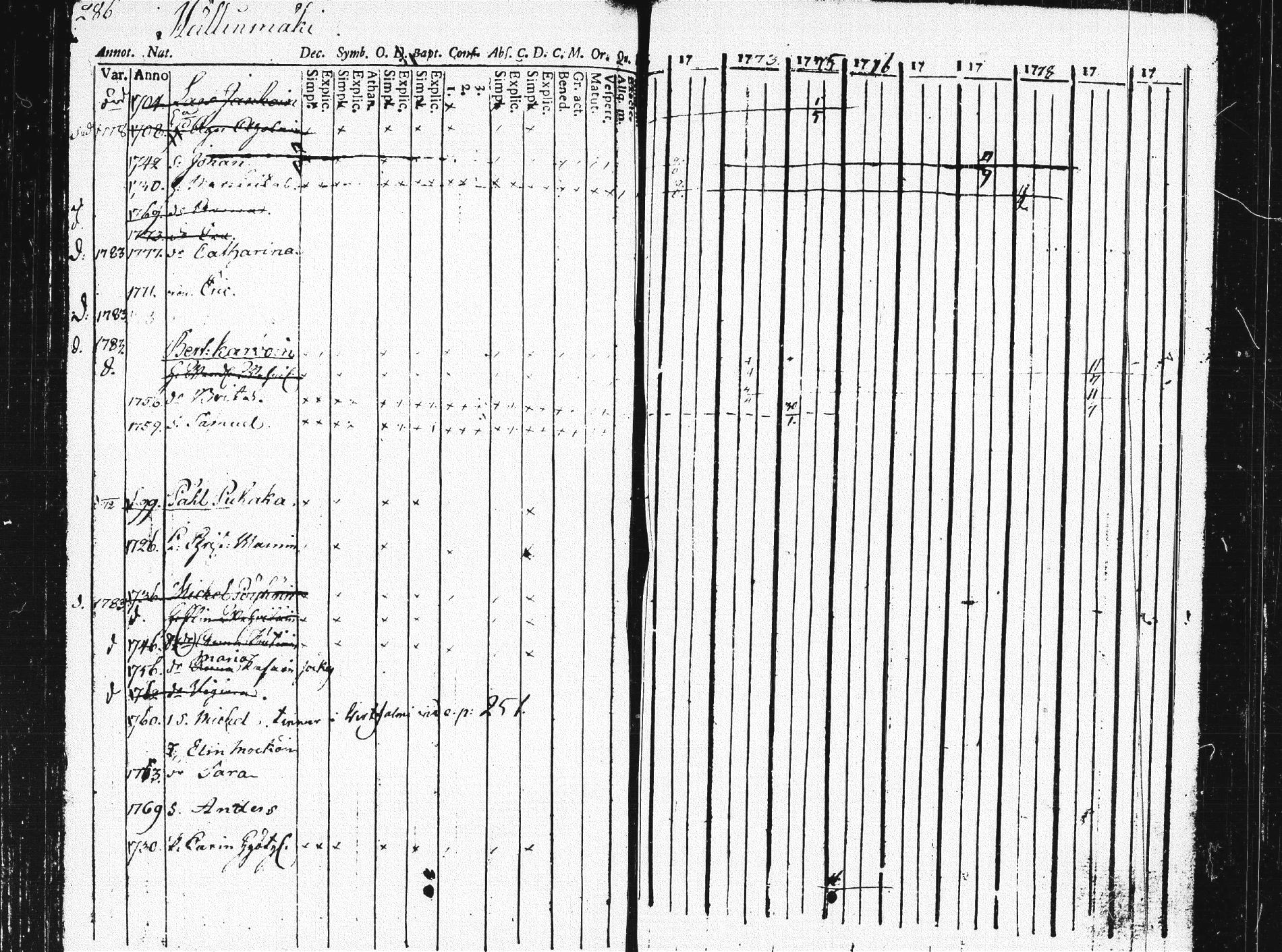[ ../kirjat/Kirkonkirjat/pieksamaki/rippikirja_1771-1780_msrk_tk1412/kuvat/282.jpg ]