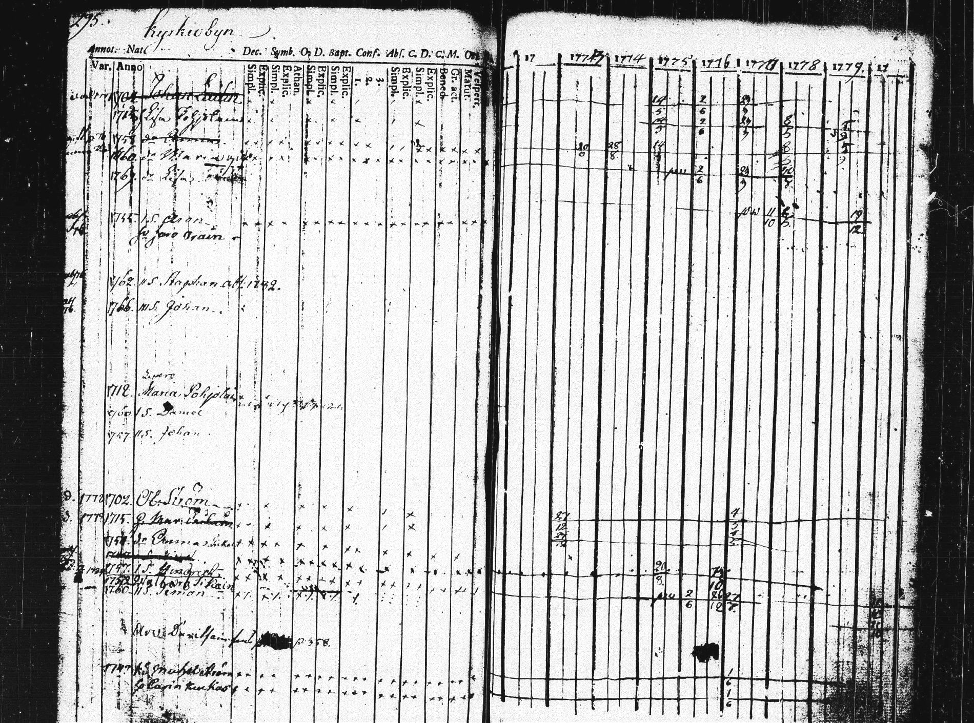 [ ../kirjat/Kirkonkirjat/pieksamaki/rippikirja_1771-1780_msrk_tk1412/kuvat/291.jpg ]