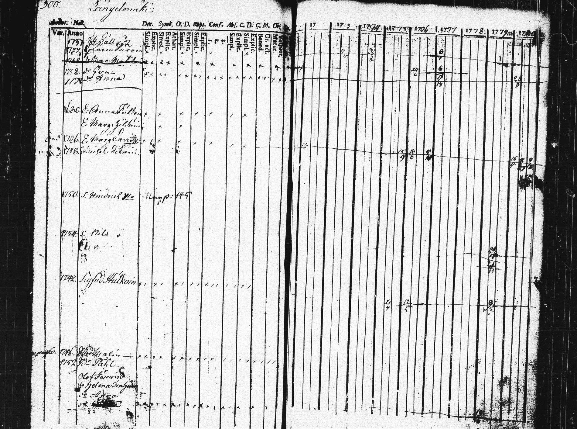 [ ../kirjat/Kirkonkirjat/pieksamaki/rippikirja_1771-1780_msrk_tk1412/kuvat/296.jpg ]