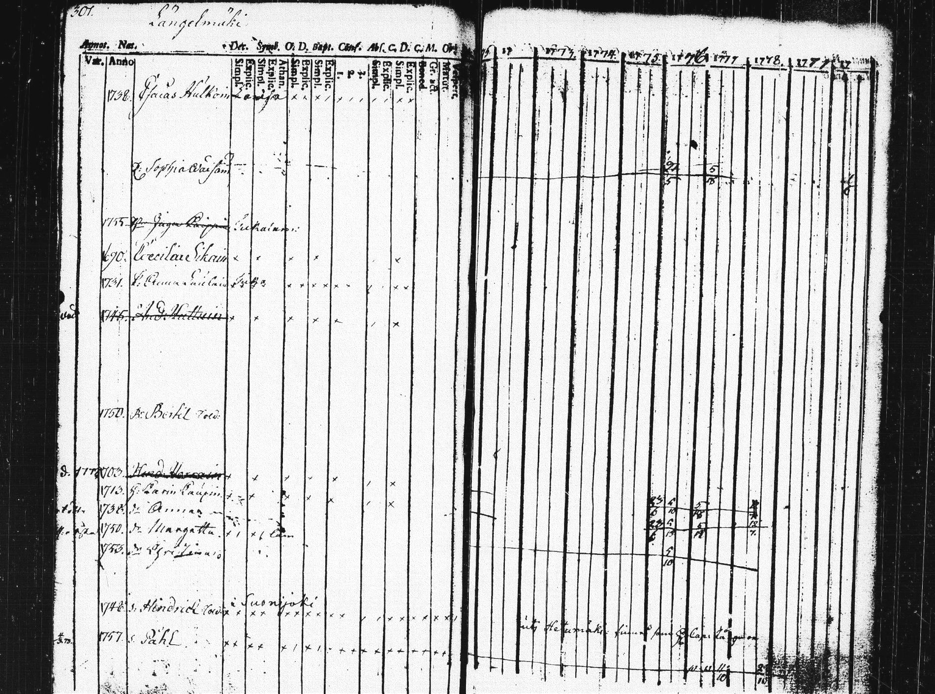 [ ../kirjat/Kirkonkirjat/pieksamaki/rippikirja_1771-1780_msrk_tk1412/kuvat/297.jpg ]