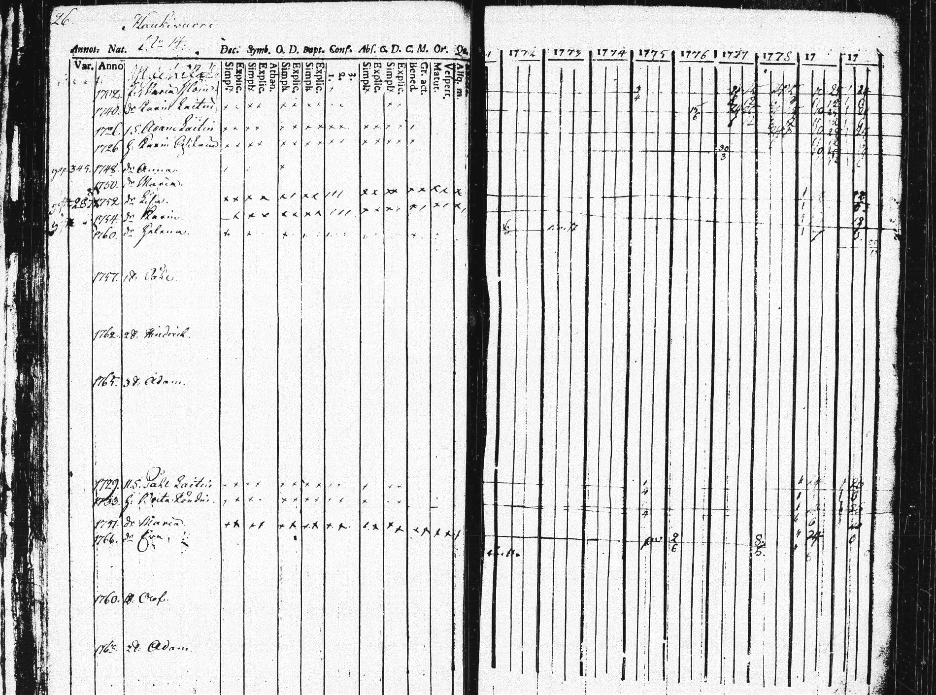 [ ../kirjat/Kirkonkirjat/pieksamaki/rippikirja_1771-1780_msrk_tk1412/kuvat/30.jpg ]