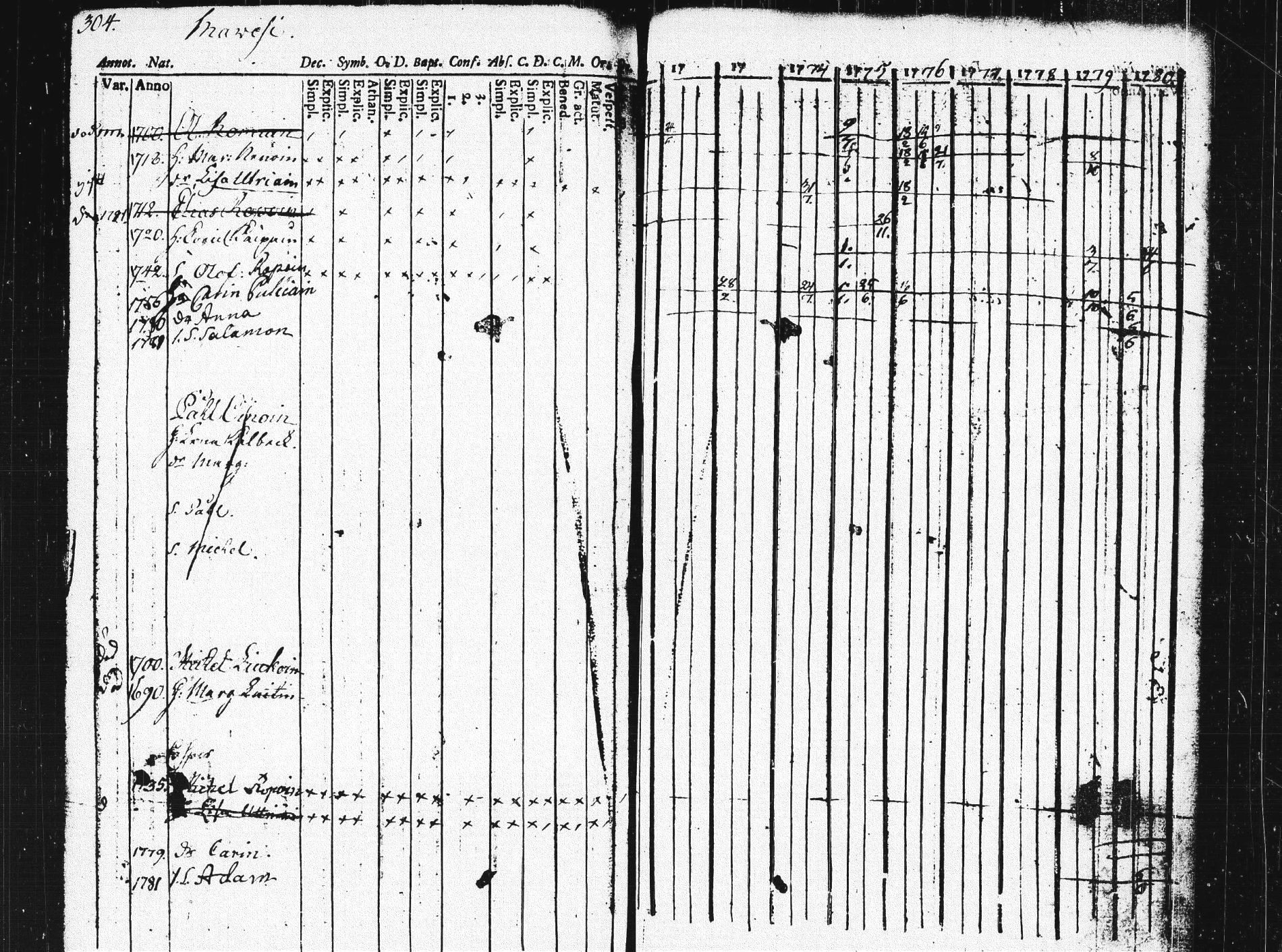 [ ../kirjat/Kirkonkirjat/pieksamaki/rippikirja_1771-1780_msrk_tk1412/kuvat/300.jpg ]