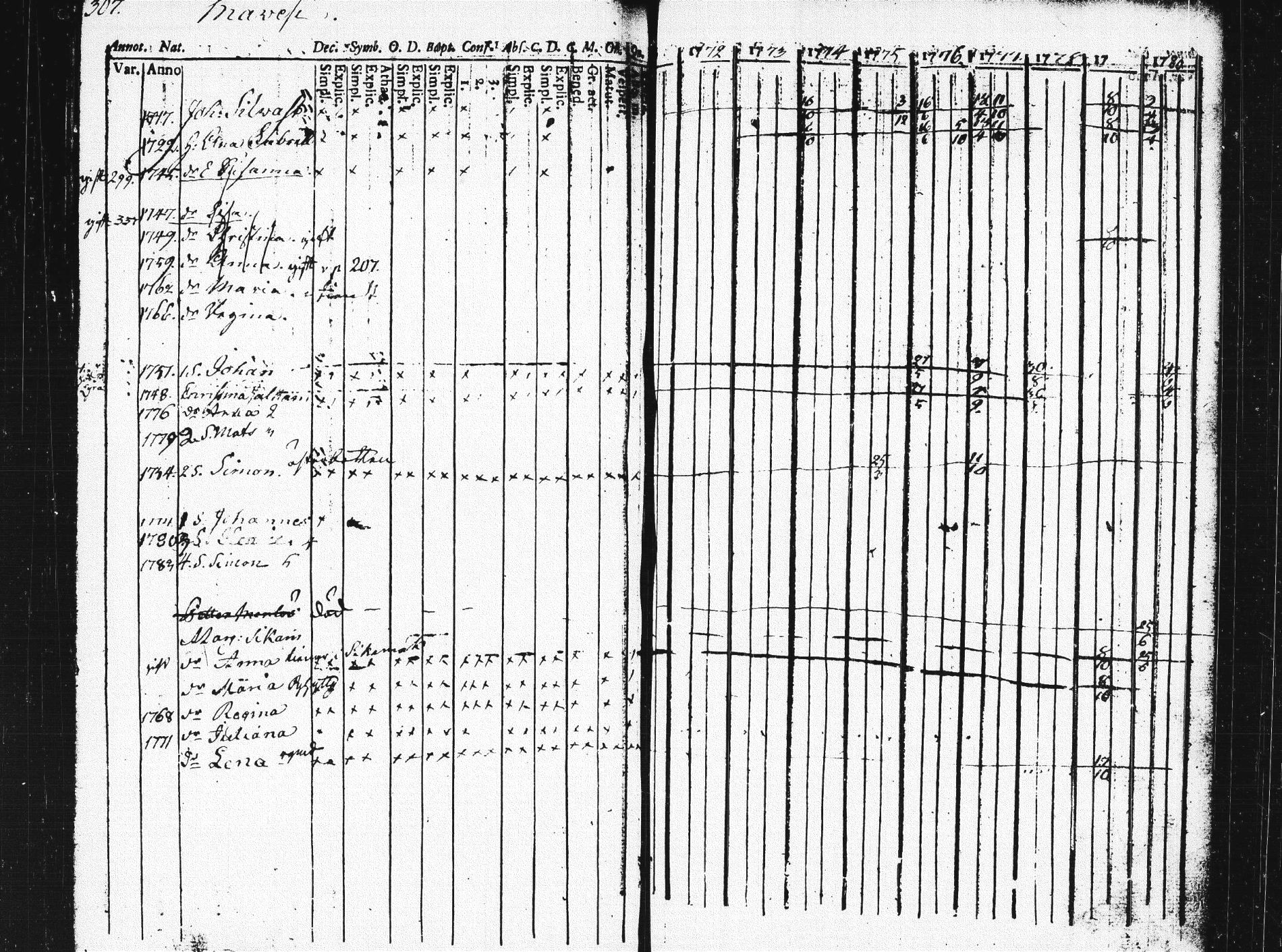 [ ../kirjat/Kirkonkirjat/pieksamaki/rippikirja_1771-1780_msrk_tk1412/kuvat/303.jpg ]
