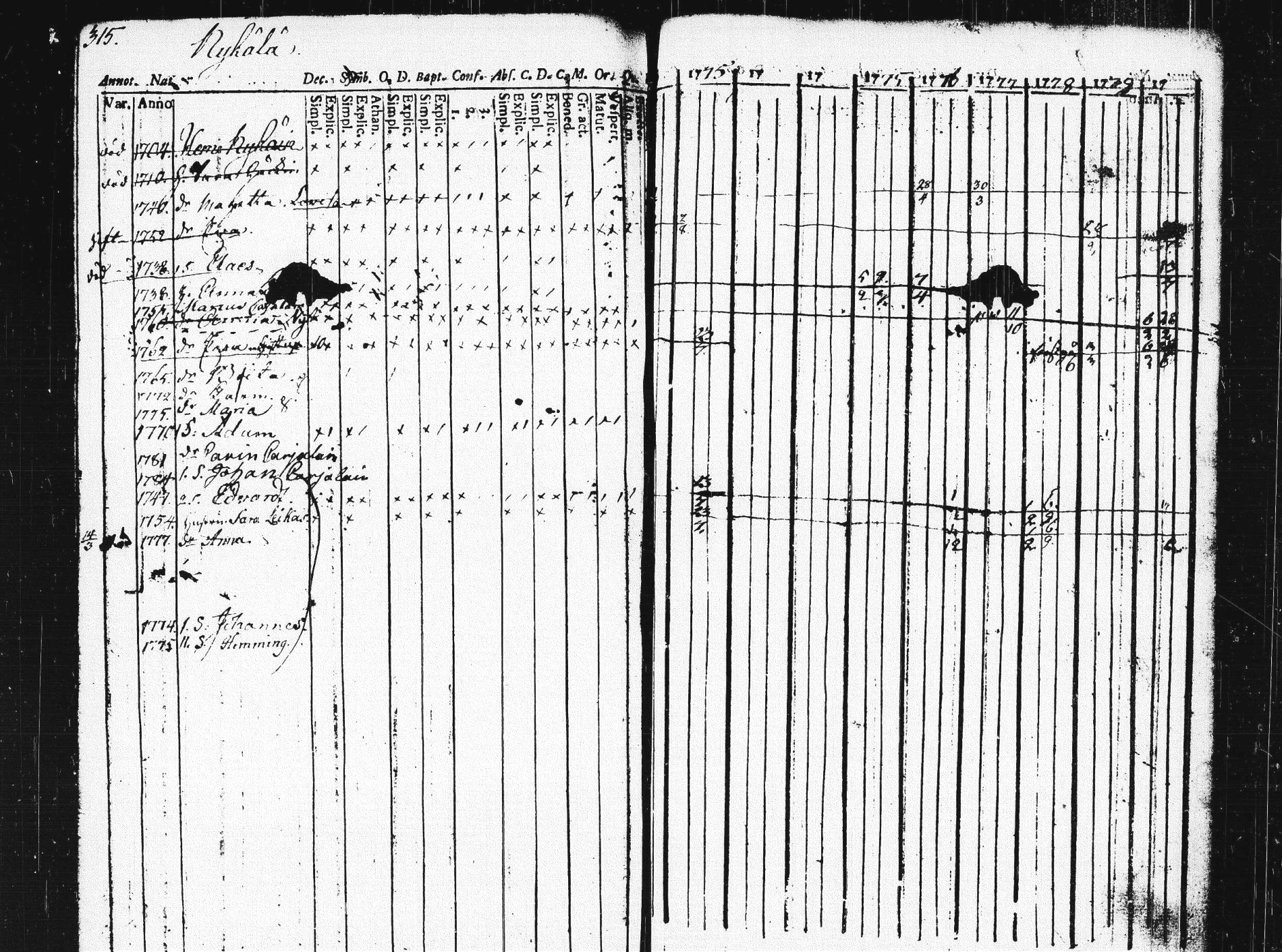 [ ../kirjat/Kirkonkirjat/pieksamaki/rippikirja_1771-1780_msrk_tk1412/kuvat/311.jpg ]