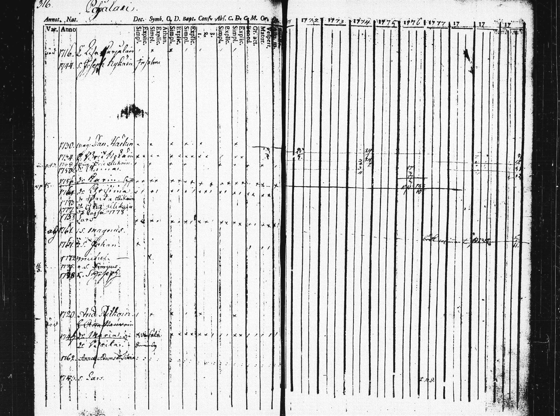 [ ../kirjat/Kirkonkirjat/pieksamaki/rippikirja_1771-1780_msrk_tk1412/kuvat/312.jpg ]