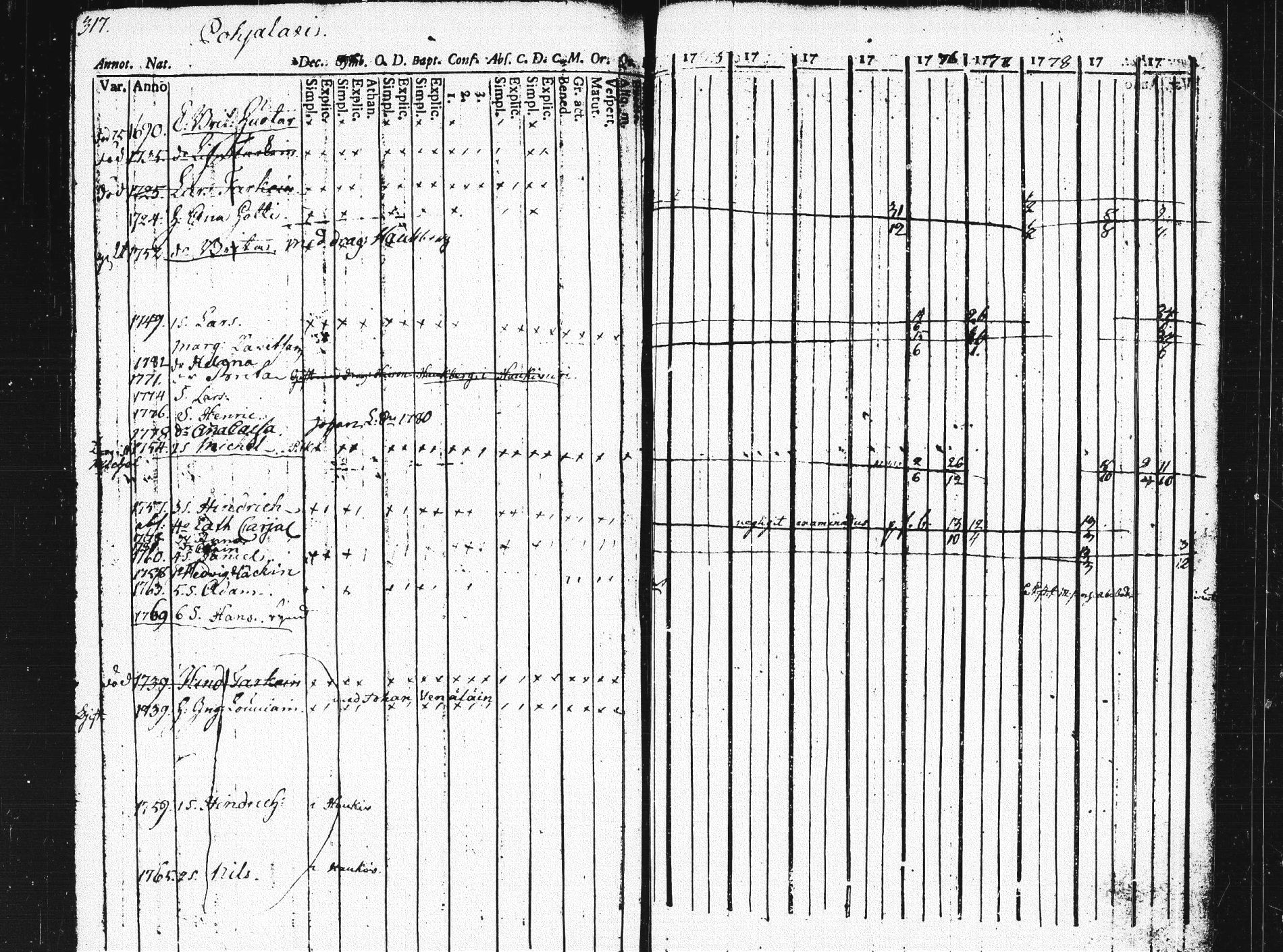 [ ../kirjat/Kirkonkirjat/pieksamaki/rippikirja_1771-1780_msrk_tk1412/kuvat/313.jpg ]