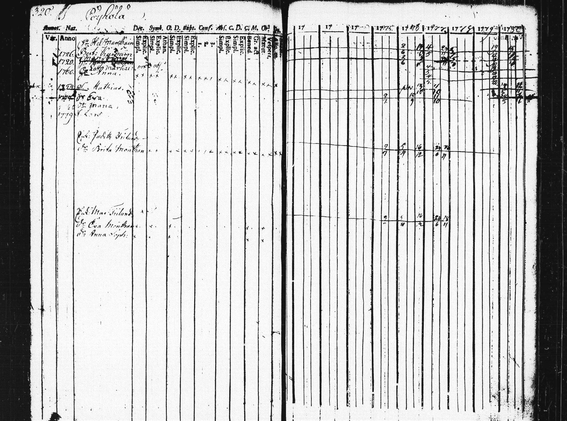 [ ../kirjat/Kirkonkirjat/pieksamaki/rippikirja_1771-1780_msrk_tk1412/kuvat/316.jpg ]