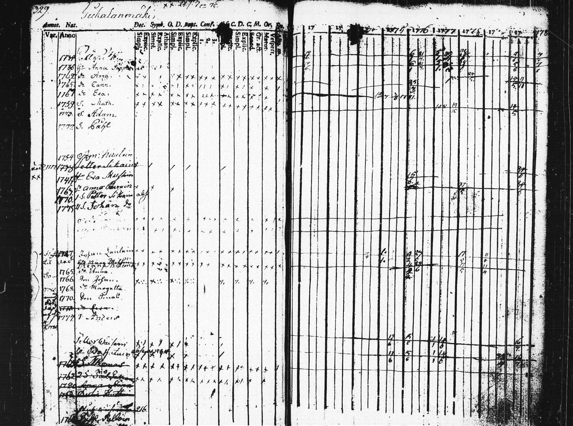[ ../kirjat/Kirkonkirjat/pieksamaki/rippikirja_1771-1780_msrk_tk1412/kuvat/325.jpg ]